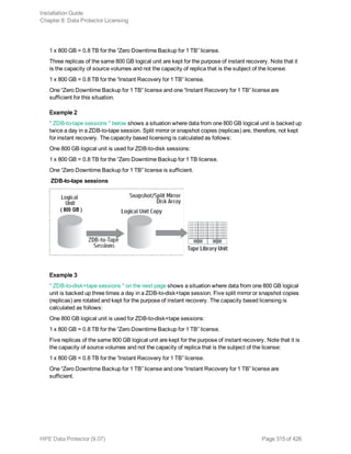 1 x 800 GB = 0.8 TB for the “Zero Downtime Backup for 1 TB” license.
Three replicas of the same 800 GB logical unit are kept for the purpose of instant recovery. Note that it
is the capacity of source volumes and not the capacity of replica that is the subject of the license:
1 x 800 GB = 0.8 TB for the “Instant Recovery for 1 TB” license.
One “Zero Downtime Backup for 1 TB” license and one “Instant Recovery for 1 TB” license are
sufficient for this situation.
Example 2
" ZDB-to-tape sessions " below shows a situation where data from one 800 GB logical unit is backed up
twice a day in a ZDB-to-tape session. Split mirror or snapshot copies (replicas) are, therefore, not kept
for instant recovery. The capacity based licensing is calculated as follows:
One 800 GB logical unit is used for ZDB-to-disk sessions:
1 x 800 GB = 0.8 TB for the “Zero Downtime Backup for 1 TB license.
One “Zero Downtime Backup for 1 TB” license is sufficient.
ZDB-to-tape sessions
Example 3
" ZDB-to-disk+tape sessions " on the next page shows a situation where data from one 800 GB logical
unit is backed up three times a day in a ZDB-to-disk+tape session. Five split mirror or snapshot copies
(replicas) are rotated and kept for the purpose of instant recovery. The capacity based licensing is
calculated as follows:
One 800 GB logical unit is used for ZDB-to-disk+tape sessions:
1 x 800 GB = 0.8 TB for the “Zero Downtime Backup for 1 TB” license.
Five replicas of the same 800 GB logical unit are kept for the purpose of instant recovery. Note that it is
the capacity of source volumes and not the capacity of replica that is the subject of the license:
1 x 800 GB = 0.8 TB for the “Instant Recovery for 1 TB” license.
One “Zero Downtime Backup for 1 TB” license and one “Instant Recovery for 1 TB” license are
sufficient.
Installation Guide
Chapter 8: Data Protector Licensing
HPE Data Protector (9.07) Page 315 of 426
 