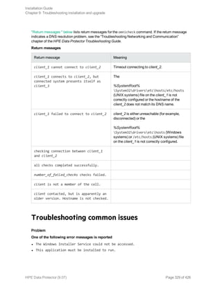 "Return messages " below lists return messages for the omnicheck command. If the return message
indicates a DNS resolution problem, see the “Troubleshooting Networking and Communication”
chapter of the HPE Data Protector Troubleshooting Guide.
Return messages
Return message Meaning
client_1 cannot connect to client_2 Timeout connecting to client_2.
client_1 connects to client_2, but
connected system presents itself as
client_3
The
%SystemRoot%
System32driversetchosts/etc/hosts
(UNIX systems) file on the client_1 is not
correctly configured or the hostname of the
client_2 does not match its DNS name.
client_1 failed to connect to client_2 client_2 is either unreachable (for example,
disconnected) or the
%SystemRoot%
System32driversetchosts (Windows
systems) or /etc/hosts (UNIX systems) file
on the client_1 is not correctly configured.
checking connection between client_1
and client_2
all checks completed successfully.
number_of_failed_checks checks failed.
client is not a member of the cell.
client contacted, but is apparently an
older version. Hostname is not checked.
Troubleshooting common issues
Problem
One of the following error messages is reported
l The Windows Installer Service could not be accessed.
l This application must be installed to run.
Installation Guide
Chapter 9: Troubleshooting installation and upgrade
HPE Data Protector (9.07) Page 329 of 426
 