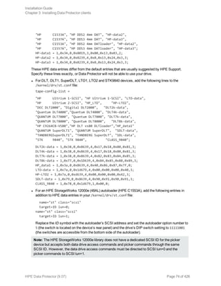 "HP C1533A", "HP DDS2 4mm DAT", "HP-data2",
"HP C1537A", "HP DDS3 4mm DAT", "HP-data3",
"HP C1553A", "HP DDS2 4mm DATloader", "HP-data2",
"HP C1557A", "HP DDS3 4mm DATloader", "HP-data3";
HP-data1 = 1,0x34,0,0x8019,3,0x00,0x13,0x03,2;
HP-data2 = 1,0x34,0,0x8239,4,0x0,0x13,0x24,0x3,3;
HP-data3 = 1,0x34,0,0x8239,4,0x0,0x13,0x24,0x3,3;
These HPE data entries differ from the default entries that are usually suggested by HPE Support.
Specify these lines exactly, or Data Protector will not be able to use your drive.
l For DLT, DLT1, SuperDLT, LTO1, LTO2 and STK9840 devices, add the following lines to the
/kernel/drv/st.conf file:
tape-config-list =
"HP Ultrium 1-SCSI", "HP Ultrium 1-SCSI", "LTO-data",
"HP Ultrium 2-SCSI", "HP_LTO", "HP-LTO2",
"DEC DLT2000", "Digital DLT2000", "DLT2k-data",
"Quantum DLT4000","Quantum DLT4000", "DLT4k-data",
"QUANTUM DLT7000", "Quantum DLT7000", "DLT7k-data",
"QUANTUM DLT8000", "Quantum DLT8000", "DLT8k-data",
"HP C9264CB-VS80","HP DLT vs80 DLTloader","HP_data1"
"QUANTUM SuperDLT1", "QUANTUM SuperDLT", "SDLT-data",
"TANDBERGSuperDLT1", "TANDBERG SuperDLT", "SDL-data",
"STK 9840", "STK 9840", "CLASS_9840";
DLT2k-data = 1,0x38,0,0x8639,4,0x17,0x18,0x80,0x81,3;
DLT4k-data = 1,0x38,0,0x8639,4,0x17,0x18,0x80,0x81,3;
DLT7k-data = 1,0x38,0,0x8639,4,0x82,0x83,0x84,0x85,3;
DLT8k-data = 1,0x77,0,0x1D639,4,0x84,0x85,0x88,0x89,3;
HP_data1 = 1,0x3a,0,0x8639,4,0x40,0x86,0x87,0x7f,0;
LTO-data = 1,0x7a,0,0x1d679,4,0x00,0x00,0x00,0x40,3;
HP-LTO2 = 1,0x7a,0,0xd639,4,0x00,0x00,0x00,0x42,3;
SDLT-data = 1,0x79,0,0x8639,4,0x90,0x91,0x90,0x91,3;
CLASS_9840 = 1,0x78,0,0x1d679,1,0x00,0;
l For an HPE StorageWorks 12000e (48AL) autoloader (HPE C1553A), add the following entries in
addition to HPE data entries in your /kernel/drv/st.conf file:
name="st" class="scsi"
target=ID lun=0;
name="st" class="scsi"
target=ID lun=1;
Replace the ID symbol with the autoloader’s SCSI address and set the autoloader option number to
5 (the switch is located on the device’s rear panel) and the drive’s DIP switch setting to 11111001
(the switches are accessible from the bottom side of the autoloader).
Note: The HPE StorageWorks 12000e library does not have a dedicated SCSI ID for the picker
device but accepts both data drive access commands and picker commands through the same
SCSI ID. However, the data drive access commands must be directed to SCSI lun=0 and the
picker commands to SCSI lun=1.
Installation Guide
Chapter 3: Installing Data Protector clients
HPE Data Protector (9.07) Page 74 of 426
 