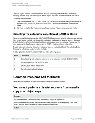 The drm.cfg file contains several parameters that you can modify and which affect the disaster
recovery process, along with a description of their impact. The file is available for EADR and OBDR.
To change the parameters:
1. Copy the template file drm.cfg.tmpl to drm.cfg. The template is created during an installation or
upgrade in Data_Protector_homebindrimconfig, with all parameters set to their default
values.
2. Edit the drm.cfg file. Set the desired value for parameters. Follow the instructions in the file.
Disabling the automatic collection of EADR or OBDR
When running a full client backup, the CONFIGURATION backup may fail while collecting data needed
for a certain backup method, even though this method will not be used for disaster recovery, because
Data Protector by default collects data for all automatic disaster recovery methods. For example, this
may happen while Data Protector collects data for EADR if the boot disks are LDM disks.
Disable automatic collecting of data for the disaster recovery method that failed. This will allow Data
Protector to collect data needed for other methods.
Set the option OB2_TURNOFF_COLLECTING to one of the following values:
Value Description
0 Default setting, data collection is turned on for all automatic methods (EADR, OBDR).
1 Turn off collecting of EADR/OBDR data
2 EADR/OBDR data is still collected.
3 Turn off collecting for all methods.
Common Problems (All Methods)
While performing disaster recovery, you may encounter the following problems:
You cannot perform a disaster recovery from a media
copy or an object copy
Problem
You cannot perform a disaster recovery from a media copy or an object copy.
Data Protector by default uses the original media set to perform a disaster recovery. Thus, copy
object versions are not displayed in the Disaster Recovery Wizard.
Action
Disaster Recovery Guide
Chapter 5: Troubleshooting disaster recovery
HPE Data Protector (9.07) Page 123 of 138
 