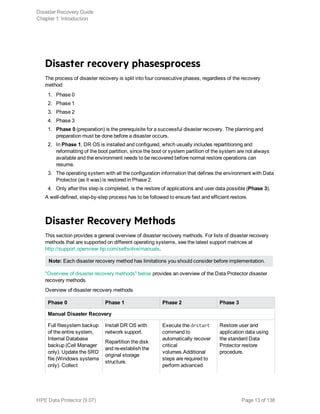 Disaster recovery phasesprocess
The process of disaster recovery is split into four consecutive phases, regardless of the recovery
method:
1. Phase 0
2. Phase 1
3. Phase 2
4. Phase 3
1. Phase 0 (preparation) is the prerequisite for a successful disaster recovery. The planning and
preparation must be done before a disaster occurs.
2. In Phase 1, DR OS is installed and configured, which usually includes repartitioning and
reformatting of the boot partition, since the boot or system partition of the system are not always
available and the environment needs to be recovered before normal restore operations can
resume.
3. The operating system with all the configuration information that defines the environment with Data
Protector (as it was) is restored in Phase 2.
4. Only after this step is completed, is the restore of applications and user data possible (Phase 3).
A well-defined, step-by-step process has to be followed to ensure fast and efficient restore.
Disaster Recovery Methods
This section provides a general overview of disaster recovery methods. For lists of disaster recovery
methods that are supported on different operating systems, see the latest support matrices at
http://support.openview.hp.com/selfsolve/manuals.
Note: Each disaster recovery method has limitations you should consider before implementation.
"Overview of disaster recovery methods" below provides an overview of the Data Protector disaster
recovery methods.
Overview of disaster recovery methods
Phase 0 Phase 1 Phase 2 Phase 3
Manual Disaster Recovery
Full filesystem backup
of the entire system,
Internal Database
backup (Cell Manager
only). Update the SRD
file (Windows systems
only). Collect
Install DR OS with
network support.
Repartition the disk
and re-establish the
original storage
structure.
Execute the drstart
command to
automatically recover
critical
volumes.Additional
steps are required to
perform advanced
Restore user and
application data using
the standard Data
Protector restore
procedure.
Disaster Recovery Guide
Chapter 1: Introduction
HPE Data Protector (9.07) Page 13 of 138
 