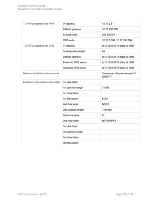 TCP/IP properties for IPv4 IP address 10.17.2.61
Default gateway 10.17.250.250
Subnet mask 255.255.0.0
DNS order 10.17.3.108, 10.17.100.100
TCP/IP properties for IPv6 IP address td10:1234:5678:abba::6:1600
Subnet prefix length 64
Default gateway td10:1234:5678:abba::6:1603
Preferred DNS server td10:1234:5678:abba::6:1603
Alternate DNS server td10:1234:5678:abba::6:1604
Medium label/barcode number "anapurna - disaster recovery" /
[000577]
Partition information and order 1st disk label
1st partition length 31 MB
1st drive letter
1st filesystem EISA
2nd disk label BOOT
2nd partition length 1419 MB
2nd drive letter C:
2nd filesystem NTFS/HPFS
3rd disk label
3rd partition length
3rd drive letter
3rd filesystem
Disaster Recovery Guide
Appendix A: Example Preparation Tasks
HPE Data Protector (9.07) Page 137 of 138
 