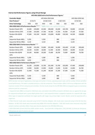 Router-switch.com 8
End-to-End Performance Figures using Virtual Storage
HPE MSA 2050 End-to-End Performance Figures 1
Controller Model HPE MSA 2050 SAN HPE MSA 2050 SAS
Host Protocol 2
16 Gb FC 10 GbE iSCSI 1 GbE iSCSI 12 Gb SAS
Drive Technology HDD SSD HDD SSD HDD SSD HDD SSD
MSA 2050 RAID 10 Performance Results 3,4,5,11
** NOTE: RAID 1 was used for SSD testing.
Random Reads IOPS 63,600 220,800 63,500 208,400 63,200 103,700 50,800 219,100
Random Writes IOPS 37,300 103,000 37,300 94,300 37,200 93,300 37,100 97,500
Random Mix 60/40
IOPS
47,600 142,100 46,600 133,000 46,800 130,500 44,500 138,800
Sequential Reads MB/s 5,350 5,350 880 5,350
Sequential Writes MB/s 3,110 3,110 880 3,120
MSA 2050 RAID 5 Performance Results 6,7,12
Random Reads IOPS 56,300 219,200 55,800 201,400 56,000 103,400 47,300 209,600
Random Writes IOPS 18,100 43,400 18,000 41,400 18,300 40,600 18,000 43,100
Random Mix 60/40
IOPS
29,100 80,000 29,200 75,400 28,700 73,900 28,000 78,700
Sequential Reads MB/s 5,290 5,280 880 5,290
Sequential Writes MB/s 4,650 3,870 880 4,710
MSA 2050 RAID 6 Performance Results 8,9,10,13
Random Reads IOPS 56,100 219,000 55,700 201,300 55,700 105,000 47,400 209,800
Random Writes IOPS 13,000 36,000 13,000 35,600 13,200 35,300 13,000 36,700
Random Mix 60/40
IOPS
21,400 72,200 21,200 68,500 21,300 67,300 21,300 71,500
Sequential Reads MB/s 5,550 5,530 880 5,560
Sequential Writes MB/s 4,440 3,680 880 4,600
NOTE: Number and type of applications, drive type and number of drives, operating system used, and the number of hosts will affect
overall performance. This table is provided strictly as a test-lab comparison. These numbers reflect a full array configuration with the
maximum number of front-end ports and controllers. The test results shown for the HPE MSA 2050 are designed to give a conservative
reference point for comparisons.
1. Sequential tests (MB/s) are based on 256K block sizes and random tests (IOPS) are based on 8K block sizes run against the storage.
For sequential workloads with a queue depth greater than 1, each sequential stream is targeted to operate on a separate LBA range.
Other types of sequential workloads that target specific LBA ranges may achieve higher results. Results cannot be expected with a
single host.
2. Fibre Channel results were measured using 16 Gb FC Host Bus Adapters. SAS results were measured using 12 Gb SAS Host Bus
Adapters. 10 GbE iSCSI results were measured using 10GbE iSCSI Host Bus Adapters. 1 GbE iSCSI results were measured using 1GbE
network interface controllers (NICs). Hosts were directly attached to the HPE MSA 2050 array.
3. MSA 2050 RAID 10 Hard Disk Drive (HDD) random results: Dual Controller configuration, (192) 15K HDD, 12 drives per disk group,
8 disk groups per pool, 8 volumes per pool.
 