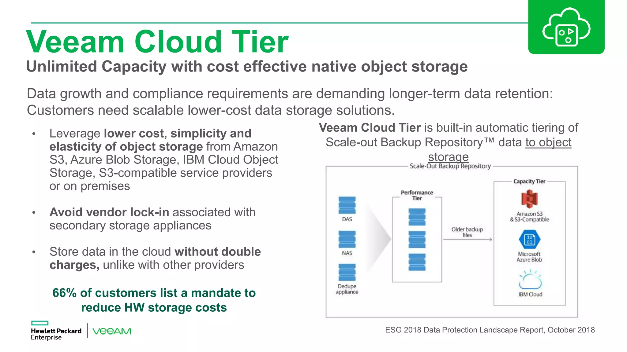 Veeam Cloud Tier
Unlimited Capacity with cost effective native object storage
Data growth and compliance requirements are demanding longer-term data retention:
Customers need scalable lower-cost data storage solutions.
• Leverage lower cost, simplicity and
elasticity of object storage from Amazon
S3, Azure Blob Storage, IBM Cloud Object
Storage, S3-compatible service providers
or on premises
• Avoid vendor lock-in associated with
secondary storage appliances
• Store data in the cloud without double
charges, unlike with other providers
66% of customers list a mandate to
reduce HW storage costs
ESG 2018 Data Protection Landscape Report, October 2018
Veeam Cloud Tier is built-in automatic tiering of
Scale-out Backup Repository™ data to object
storage
 