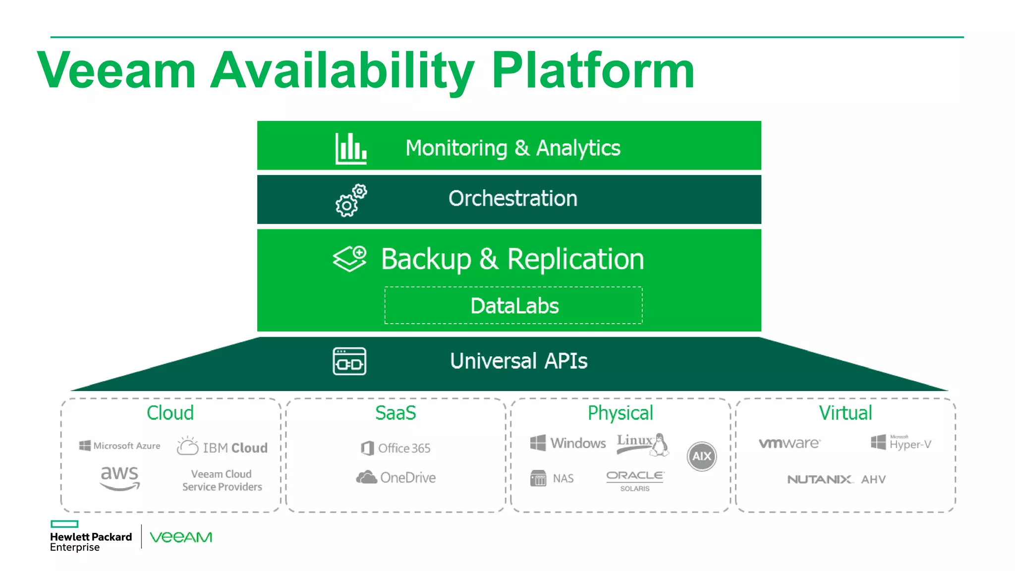 Veeam Availability Platform
 