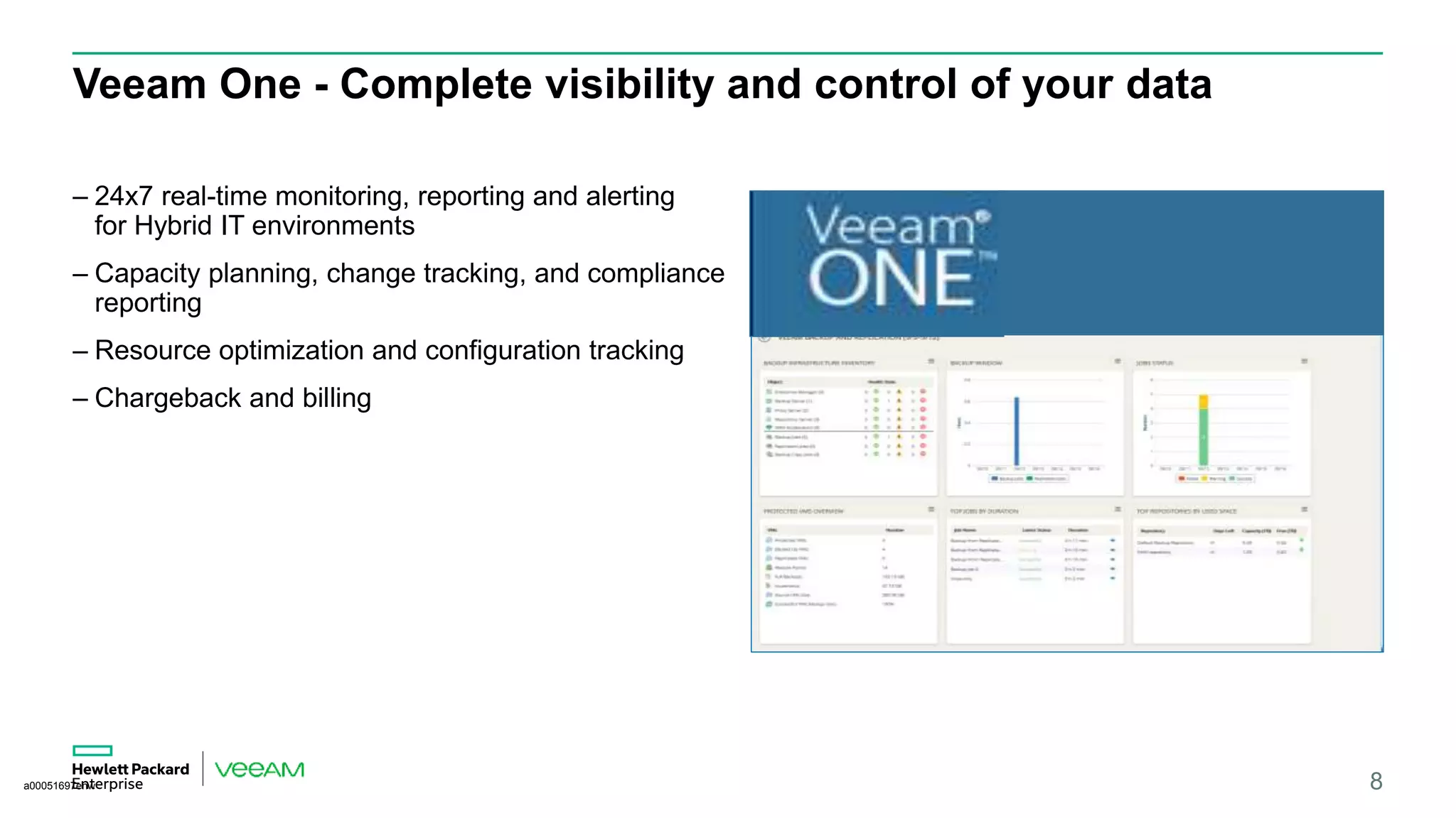 Veeam One - Complete visibility and control of your data
– 24x7 real-time monitoring, reporting and alerting
for Hybrid IT environments
– Capacity planning, change tracking, and compliance
reporting
– Resource optimization and configuration tracking
– Chargeback and billing
8a00051697enw
 