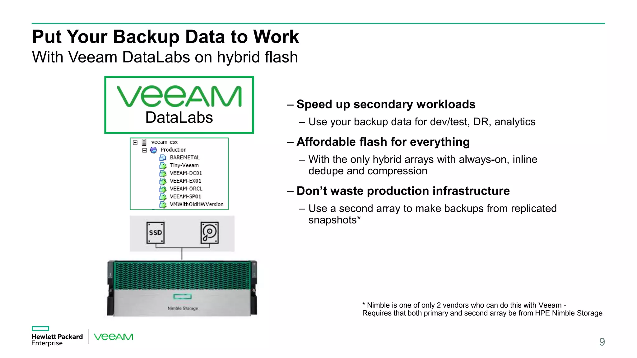 Put Your Backup Data to Work
– Speed up secondary workloads
– Use your backup data for dev/test, DR, analytics
– Affordable flash for everything
– With the only hybrid arrays with always-on, inline
dedupe and compression
– Don’t waste production infrastructure
– Use a second array to make backups from replicated
snapshots*
9
DataLabs
With Veeam DataLabs on hybrid flash
* Nimble is one of only 2 vendors who can do this with Veeam -
Requires that both primary and second array be from HPE Nimble Storage
 