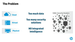 The Problem

Cloud

Too much data

Virtual

Too many security
solutions

Physical

NO integrated
intelligence

1000+ Security Vendors

 