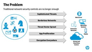 The Problem
Traditional network security controls are no longer enough
Sophisticated Threats
Web Server

Borderless Networks
Threat Vector Sprawl

Operating
Systems
Enterprise
Networks

App Proliferation
Encryption Everywhere

Mobile

Virtual and
Cloud Data
Centers

 