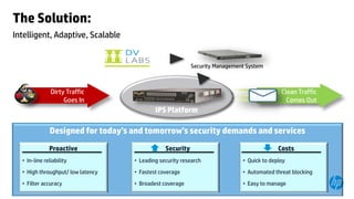 The Solution:
Intelligent, Adaptive, Scalable

Security Management System

Dirty Traffic
Goes In

Clean Traffic
Comes Out

IPS Platform

Designed for today’s and tomorrow’s security demands and services
Proactive

Security

Costs

• In-line reliability

• Leading security research

• Quick to deploy

• High throughput/ low latency

• Fastest coverage

• Automated threat blocking

• Filter accuracy

• Broadest coverage

• Easy to manage

 