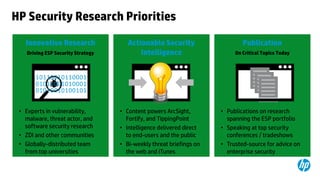 HP Security Research Priorities
Innovative Research
Driving ESP Security Strategy

• Experts in vulnerability,
malware, threat actor, and
software security research
• ZDI and other communities
• Globally-distributed team
from top universities

Actionable Security
Intelligence

• Content powers ArcSight,
Fortify, and TippingPoint
• Intelligence delivered direct
to end-users and the public
• Bi-weekly threat briefings on
the web and iTunes

Publication
On Critical Topics Today

• Publications on research
spanning the ESP portfolio
• Speaking at top security
conferences / tradeshows
• Trusted-source for advice on
enterprise security

 