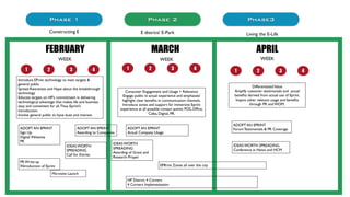 Phase 1                                                    Phase 2                                           Phase3
                   Constructing E                                         E district/ E-Park                                   Living the E-Life


                 FEBRUARY                                                        MARCH                                                APRIL
                          WEEK                                                        WEEK                                                WEEK

    1             2             3                4               1               2            3              4          1             2             3                4
Introduce EPrint technology to main targets &
general public
                                                                                                                                    Differentiated Value
Spread Awareness and Hype about the breakthrough
                                                                Consumer Engagement and Usage + Relevance               Amplify customer testimonials and actual
technology
                                                              Engage public in actual experience and emphasize/         beneﬁts derived from actual use of Eprint.
Educate targets on HP’s commitment in delivering
                                                              highlight clear beneﬁts in communication channels.         Inspire other relevant usage and beneﬁts
technological advantage that makes life and business
                                                              Introduce zones and support for immersive Eprint                    through PR and WOM.
easy and convenient for all. Thus, Eprint’s
introduction.                                                experience at all possible contact points: POS, Ofﬁce,
Involve general public to hyoe buzz and interest.                               Cafes, Digital, PR.


                                                                                                                        ADOPT AN EPRINT
 ADOPT AN EPRINT                     ADOPT AN EPRINT             ADOPT AN EPRINT                                        Forum Testimonials & PR Coverage
 Sign Up                             Awarding to Companies       Actual Company Usage
 Digital INitiative
 PR
                                                         IDEAS WORTH                                                    IDEAS WORTH SPREADING
                              IDEAS WORTH
                                                         SPREADING                                                      Conference in Hanoi and HCM
                              SPREADING
                                                         Awarding of Grant and
                              Call for Entries
                                                         Research Proper
 PR Write-up
 INtroduction of Eprint                                                               EPRrint Zones all over the city

                      Microsite Launch
                                                                 HP District 4 Corners
                                                                 4 Corners Implementation
 