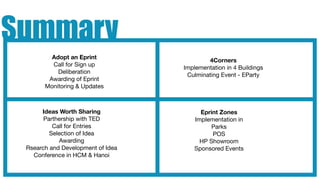 Summary
         Adopt an Eprint
                                           4Corners
         Call for Sign up
                                   Implementation in 4 Buildings
           Deliberation
                                    Culminating Event - EParty
        Awarding of Eprint
       Monitoring & Updates



      Ideas Worth Sharing               Eprint Zones
       Parthership with TED           Implementation in
          Call for Entries                  Parks
         Selection of Idea                  POS
            Awarding                    HP Showroom
 Rsearch and Development of Idea      Sponsored Events
   Conference in HCM & Hanoi
 