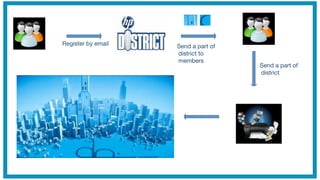 Register by email   Send a part of
                    district to
                    members
                                     Send a part of
                                     district
 