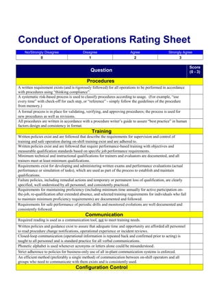 Conduct of Operations Rating Sheet
No/Strongly Disagree
0

Disagree
1

Agree
2

Strongly Agree
3

Question
Procedures
A written requirement exists (and is rigorously followed) for all operations to be performed in accordance
with procedures using “thinking compliance”.
A systematic risk-based process is used to classify procedures according to usage. (For example, “use
every time” with check-off for each step, or “reference” - simply follow the guidelines of the procedure
from memory.)
A formal process is in place for validating, verifying, and approving procedures; the process is used for
new procedures as well as revisions.
All procedures are written in accordance with a procedure writer’s guide to assure “best practice” in human
factors design and consistency in format.

Training
Written policies exist and are followed that describe the requirements for supervision and control of
training and safe operation during on-shift training exist and are adhered to .
Written policies exist and are followed that require performance-based training with objectives and
measurable qualification standards based on specific job performance requirements .
Minimum technical and instructional qualifications for trainers and evaluators are documented, and all
trainers meet at least minimum qualifications.
Requirements exist for developing and administering written exams and performance evaluations (actual
performance or simulation of tasks), which are used as part of the process to establish and maintain
qualifications.
Failure policies, including remedial actions and temporary or permanent loss of qualification, are clearly
specified, well understood by all personnel, and consistently practiced .
Requirements for maintaining proficiency (including minimum time annually for active participation onthe-job, re-qualification after extended absence, and selected training requirements for individuals who fail
to maintain minimum proficiency requirements) are documented and followed .
Requirements for safe performance of periodic drills and monitored evolutions are well documented and
consistently followed.

Communication
Required reading is used as a communication tool, not to meet training needs.
Written policies and guidance exist to assure that adequate time and opportunity are afforded all personnel
to read procedure change notifications, operational experience or incident reviews .
Closed-loop communication (operational information is repeated back and confirmed prior to acting) is
taught to all personnel and is standard practice for all verbal communications .
Phonetic alphabet is used whenever acronyms or letters alone could be misunderstood .
Strict adherence to policies for business-only use of all in-plant communication systems is enforced.
An efficient method (preferably a single method) of communication between on-shift operators and all
groups who need to communicate with them exists and is consistently used.

Configuration Control

Score
(0 - 3)

 
