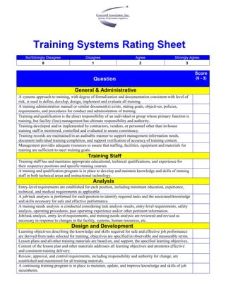Training Systems Rating Sheet
No/Strongly Disagree
0

Disagree
1

Agree
2

Strongly Agree
3

Score

Question
General & Administrative
A systems approach to training, with degree of formalization and documentation consistent with level of
risk, is used to define, develop, design, implement and evaluate all training.
A training administration manual or similar document(s) exists, stating goals, objectives, policies,
requirements, and procedures for conduct and administration of training.
Training and qualification is the direct responsibility of an individual or group whose primary function is
training, but facility (line) management has ultimate responsibility and authority.
Training developed and/or implemented by contractors, vendors, or personnel other than in-house
training staff is monitored, controlled and evaluated to assure consistency.
Training records are maintained in an auditable manner to support management information needs,
document individual training completion, and support verification of accuracy of training content.
Management provides adequate resources to assure that staffing, facilities, equipment and materials for
training are sufficient to meet training goals.

Training Staff
Training staff has and maintains appropriate educational, technical qualifications, and experience for
their respective positions and specific training courses.
A training and qualification program is in place to develop and maintain knowledge and skills of training
staff in both technical areas and instructional technology.

Analysis
Entry-level requirements are established for each position, including minimum education, experience,
technical, and medical requirements as applicable.
A job/task analysis is performed for each position to identify required tasks and the associated knowledge
and skills necessary for safe and effective performance.
A training needs analysis is conducted considering task analysis results, entry-level requirements, safety
analysis, operating procedures, past operating experience and/or other pertinent information.
Job/task analysis, entry-level requirements, and training needs analysis are reviewed and revised as
necessary in response to changes in the facility, systems, human resources, etc.

Design and Development
Learning objectives describing the knowledge and skills required for safe and effective job performance
are derived from tasks selected for training; objectives are specified in observable and measurable terms.
Lesson plans and all other training materials are based on, and support, the specified learning objectives.
Content of the lesson plan and other materials addresses all learning objectives and promotes effective
and consistent training delivery.
Review, approval, and control requirements, including responsibility and authority for change, are
established and maintained for all training materials.
A continuing training program is in place to maintain, update, and improve knowledge and skills of job
incumbents.

(0 - 3)

 