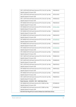 Router-switch.com 26
HPE 1.92TB SATA 6G Read Intensive SFF (2.5in) SC 3yr Wty
Digitally Signed Firmware SSD
P06198-B21
HPE 1.92TB SATA 6G Read Intensive SFF (2.5in) SC 3yr Wty
Digitally Signed Firmware SSD
875513-B21
HPE 1.92TB SATA 6G Read Intensive SFF (2.5in) SC 3yr Wty
Digitally Signed Firmware SSD
P04566-B21
HPE 960GB SATA 6G Read Intensive SFF (2.5in) SC 3yr Wty
Digitally Signed Firmware SSD
P06196-B21
HPE 960GB SATA 6G Read Intensive SFF (2.5in) SC 3yr Wty
Digitally Signed Firmware SSD
875511-B21
HPE 960GB SATA 6G Read Intensive SFF (2.5in) SC 3yr Wty
Digitally Signed Firmware SSD
P04564-B21
HPE 480GB SATA 6G Read Intensive SFF (2.5in) SC 3yr Wty
Digitally Signed Firmware SSD
P06194-B21
HPE 480GB SATA 6G Read Intensive SFF (2.5in) SC 3yr Wty
Digitally Signed Firmware SSD
875509-B21
HPE 480GB SATA 6G Read Intensive SFF (2.5in) SC 3yr Wty
Digitally Signed Firmware SSD
P04560-B21
HPE 240GB SATA 6G Read Intensive SFF (2.5in) SC 3yr Wty
Digitally Signed Firmware SSD
875503-B21
HPE 240GB SATA 6G Read Intensive SFF (2.5in) SC 3yr Wty
Digitally Signed Firmware SSD
P04556-B21
HPE 7.68TB SATA 6G Read Intensive SFF (2.5in) SC 3yr Wty
Digitally Signed Firmware SSD
P04482-B21
HPE 3.84TB SATA 6G Read Intensive SFF (2.5in) SC 3yr Wty
Digitally Signed Firmware SSD
P04480-B21
HPE 1.92TB SATA 6G Read Intensive SFF (2.5in) SC 3yr Wty
Digitally Signed Firmware SSD
P04478-B21
HPE 960GB SATA 6G Read Intensive SFF (2.5in) SC 3yr Wty
Digitally Signed Firmware SSD
P04476-B21
HPE 480GB SATA 6G Read Intensive SFF (2.5in) SC 3yr Wty
Digitally Signed Firmware SSD
P04474-B21
HPE 3.84TB SATA 6G Read Intensive SFF (2.5in) SC 3yr Wty
Digitally Signed Firmware SSD
P06200-B21
Read Intensive - 6G SATA - M.2 - Solid State Drives
HPE 480GB SATA 6G Read Intensive M.2 2280 3yr Wty
Digitally Signed Firmware SSD
875498-B21
HPE 960GB SATA 6G Read Intensive M.2 2280 3yr Wty
Digitally Signed Firmware SSD
875500-B21
6G SATA Hot Plug SFF (2.5-inch) SC Mixed Use Solid State Drives
 