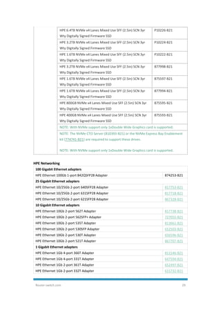 Router-switch.com 29
HPE 6.4TB NVMe x4 Lanes Mixed Use SFF (2.5in) SCN 3yr
Wty Digitally Signed Firmware SSD
P10226-B21
HPE 3.2TB NVMe x4 Lanes Mixed Use SFF (2.5in) SCN 3yr
Wty Digitally Signed Firmware SSD
P10224-B21
HPE 1.6TB NVMe x4 Lanes Mixed Use SFF (2.5in) SCN 3yr
Wty Digitally Signed Firmware SSD
P10222-B21
HPE 3.2TB NVMe x4 Lanes Mixed Use SFF (2.5in) SCN 3yr
Wty Digitally Signed Firmware SSD
877998-B21
HPE 1.6TB NVMe x4 Lanes Mixed Use SFF (2.5in) SCN 3yr
Wty Digitally Signed Firmware SSD
875597-B21
HPE 1.6TB NVMe x4 Lanes Mixed Use SFF (2.5in) SCN 3yr
Wty Digitally Signed Firmware SSD
877994-B21
HPE 800GB NVMe x4 Lanes Mixed Use SFF (2.5in) SCN 3yr
Wty Digitally Signed Firmware SSD
875595-B21
HPE 400GB NVMe x4 Lanes Mixed Use SFF (2.5in) SCN 3yr
Wty Digitally Signed Firmware SSD
875593-B21
NOTE: With NVMe support only 1xDouble Wide Graphics card is supported.
NOTE: The NVMe CTO Server (810393-B21) or the NVMe Express Bay Enablement
kit (774741-B21) are required to support these drives.
NOTE: With NVMe support only 1xDouble Wide Graphics card is supported.
HPE Networking
100 Gigabit Ethernet adapters
HPE Ethernet 100Gb 1-port 842QSFP28 Adapter 874253-B21
25 Gigabit Ethernet adapters
HPE Ethernet 10/25Gb 2-port 640SFP28 Adapter 817753-B21
HPE Ethernet 10/25Gb 2-port 631SFP28 Adapter 817718-B21
HPE Ethernet 10/25Gb 2-port 621SFP28 Adapter 867328-B21
10 Gigabit Ethernet adapters
HPE Ethernet 10Gb 2-port 562T Adapter 817738-B21
HPE Ethernet 10Gb 2-port 562SFP+ Adapter 727055-B21
HPE Ethernet 10Gb 2-port 535T Adapter 813661-B21
HPE Ethernet 10Gb 2-port 530SFP Adapter 652503-B21
HPE Ethernet 10Gb 2-port 530T Adapter 656596-B21
HPE Ethernet 10Gb 2-port 521T Adapter 867707-B21
1 Gigabit Ethernet adapters
HPE Ethernet 1Gb 4-port 366T Adapter 811546-B21
HPE Ethernet 1Gb 4-port 331T Adapter 647594-B21
HPE Ethernet 1Gb 2-port 361T Adapter 652497-B21
HPE Ethernet 1Gb 2-port 332T Adapter 615732-B21
 