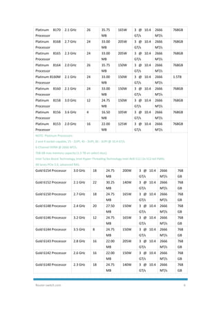 Router-switch.com 6
Platinum 8170
Processor
2.1 GHz 26 35.75
MB
165W 3 @ 10.4
GT/s
2666
MT/s
768GB
Platinum 8168
Processor
2.7 GHz 24 33.00
MB
205W 3 @ 10.4
GT/s
2666
MT/s
768GB
Platinum 8165
Processor
2.3 GHz 24 33.00
MB
205W 3 @ 10.4
GT/s
2666
MT/s
768GB
Platinum 8164
Processor
2.0 GHz 26 35.75
MB
150W 3 @ 10.4
GT/s
2666
MT/s
768GB
Platinum 8160M
Processor
2.1 GHz 24 33.00
MB
150W 3 @ 10.4
GT/s
2666
MT/s
1.5TB
Platinum 8160
Processor
2.1 GHz 24 33.00
MB
150W 3 @ 10.4
GT/s
2666
MT/s
768GB
Platinum 8158
Processor
3.0 GHz 12 24.75
MB
150W 3 @ 10.4
GT/s
2666
MT/s
768GB
Platinum 8156
Processor
3.6 GHz 4 16.50
MB
105W 3 @ 10.4
GT/s
2666
MT/s
768GB
Platinum 8153
Processor
2.0 GHz 16 22.00
MB
125W 3 @ 10.4
GT/s
2666
MT/s
768GB
NOTE: Platinum Processors:
2 and 4 socket capable, 2S - 2UPI, 4S - 3UPI, 8S - 3UPI @ 10.4 GT/s.
6-Channel DDR4 @ 2666 MT/s.
768 GB max memory capacity (1.5 TB on select skus).
Intel Turbo Boost Technology, Intel Hyper-Threading Technology Intel AVX-512 (2x 512-bit FMA).
48 lanes PCIe 3.0, advanced RAS.
Gold 6154 Processor 3.0 GHz 18 24.75
MB
200W 3 @ 10.4
GT/s
2666
MT/s
768
GB
Gold 6152 Processor 2.1 GHz 22 30.25
MB
140W 3 @ 10.4
GT/s
2666
MT/s
768
GB
Gold 6150 Processor 2.7 GHz 18 24.75
MB
165W 3 @ 10.4
GT/s
2666
MT/s
768
GB
Gold 6148 Processor 2.4 GHz 20 27.50
MB
150W 3 @ 10.4
GT/s
2666
MT/s
768
GB
Gold 6146 Processor 3.2 GHz 12 24.75
MB
165W 3 @ 10.4
GT/s
2666
MT/s
768
GB
Gold 6144 Processor 3.5 GHz 8 24.75
MB
150W 3 @ 10.4
GT/s
2666
MT/s
768
GB
Gold 6143 Processor 2.8 GHz 16 22.00
MB
205W 3 @ 10.4
GT/s
2666
MT/s
768
GB
Gold 6142 Processor 2.6 GHz 16 22.00
MB
150W 3 @ 10.4
GT/s
2666
MT/s
768
GB
Gold 6140 Processor 2.3 GHz 18 24.75
MB
140W 3 @ 10.4
GT/s
2666
MT/s
768
GB
 