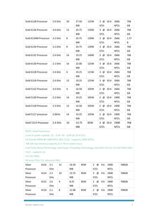Router-switch.com 7
Gold 6138 Processor 2.0 GHz 20 27.50
MB
125W 3 @ 10.4
GT/s
2666
MT/s
768
GB
Gold 6136 Processor 3.0 GHz 12 24.75
MB
150W 3 @ 10.4
GT/s
2666
MT/s
768
GB
Gold 6134M Processor 3.2 GHz 8 24.75
MB
130W 3 @ 10.4
GT/s
2666
MT/s
1.5T
B
Gold 6134 Processor 3.2 GHz 8 24.75
MB
130W 3 @ 10.4
GT/s
2666
MT/s
768
GB
Gold 6132 Processor 2.6 GHz 14 19.25
MB
140W 3 @ 10.4
GT/s
2666
MT/s
768
GB
Gold 6130 Processor 2.1 GHz 16 22.00
MB
125W 3 @ 10.4
GT/s
2666
MT/s
768
GB
Gold 6128 Processor 3.4 GHz 6 19.25
MB
115W 3 @ 10.4
GT/s
2666
MT/s
768
GB
Gold 6126 Processor 2.6 GHz 12 19.25
MB
125W 3 @ 10.4
GT/s
2666
MT/s
768
GB
Gold 5122 Processor 3.6 GHz 4 16.50
MB
105W 2 @ 10.4
GT/s
2666
MT/s
768
GB
Gold 5120 Processor 2.2 GHz 14 19.25
MB
105W 2 @ 10.4
GT/s
2400
MT/s
768
GB
Gold 5118 Processor 2.3 GHz 12 16.50
MB
105W 2 @ 10.4
GT/s
2400
MT/s
768
GB
Gold 5117 processor 2.0GHz 14 19.25
MB
105W 2 @ 10.4
GT/s
2400
MT/s
768
GB
Gold 5115 Processor 2.4 GHz 10 13.75
MB
85W 2 @ 10.4
GT/s
2400
MT/s
768
GB
NOTE: Gold Processors:
2 and 4 socket capable, 2S - 2UPI, 4S - 3UPI @ 10.4 GT/s.
6-Channel DDR4 @ 2400 MT/s (SKU 5122 - supports 2666 MT/s).
768 GB max memory capacity (1.5 TB on select skus).
Intel Turbo Boost Technology, Intel Hyper-Threading Technology, Intel AVX-512 (1x 512-bit FMA) (SKU
5122 - supports 2x
512 bit FMA).
48 lanes PCIe 3.0, advanced RAS.
Silver 4116
Processor
2.1
GHz
12 16.50
MB
85W 2 @ 9.6
GT/s
2400
MT/s
768GB
Silver 4114
Processor
2.2
GHz
10 13.75
MB
85W 2 @ 9.6
GT/s
2400
MT/s
768GB
Silver 4112
Processor
2.6
GHz
4 8.25
MB
85W 2 @ 9.6
GT/s
2400
MT/s
768GB
Silver 4110
Processor
2.1
GHz
8 11.00
MB
85W 2 @ 9.6
GT/s
2400
MT/s
768GB
 