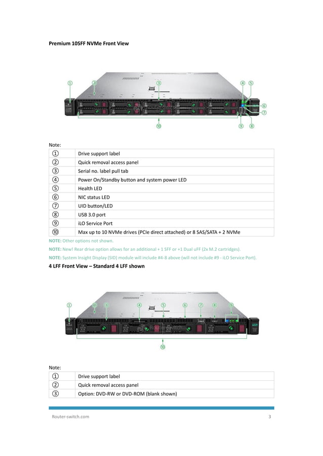 HPE ProLiant DL360 Gen10 Server Data Sheet