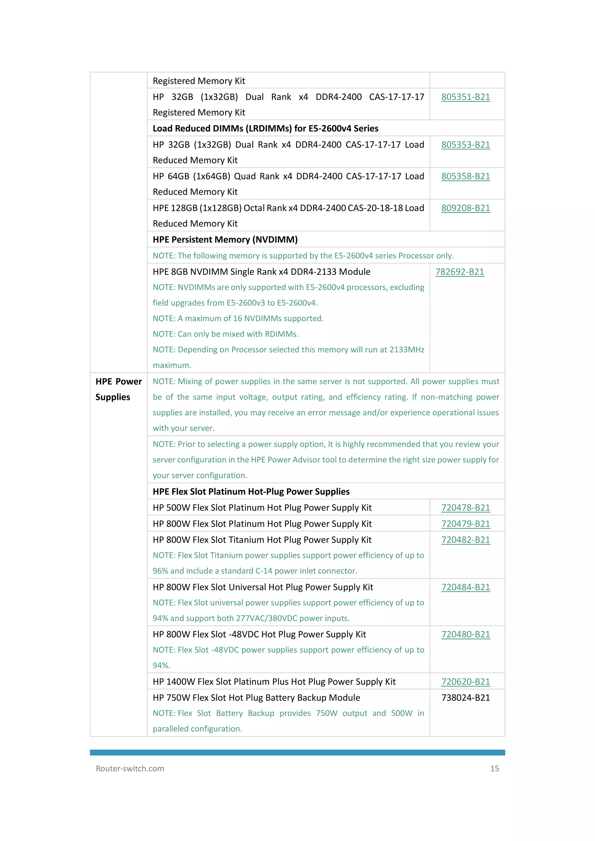 HPE ProLiant DL360 Gen9 Server Data Sheet | PDF