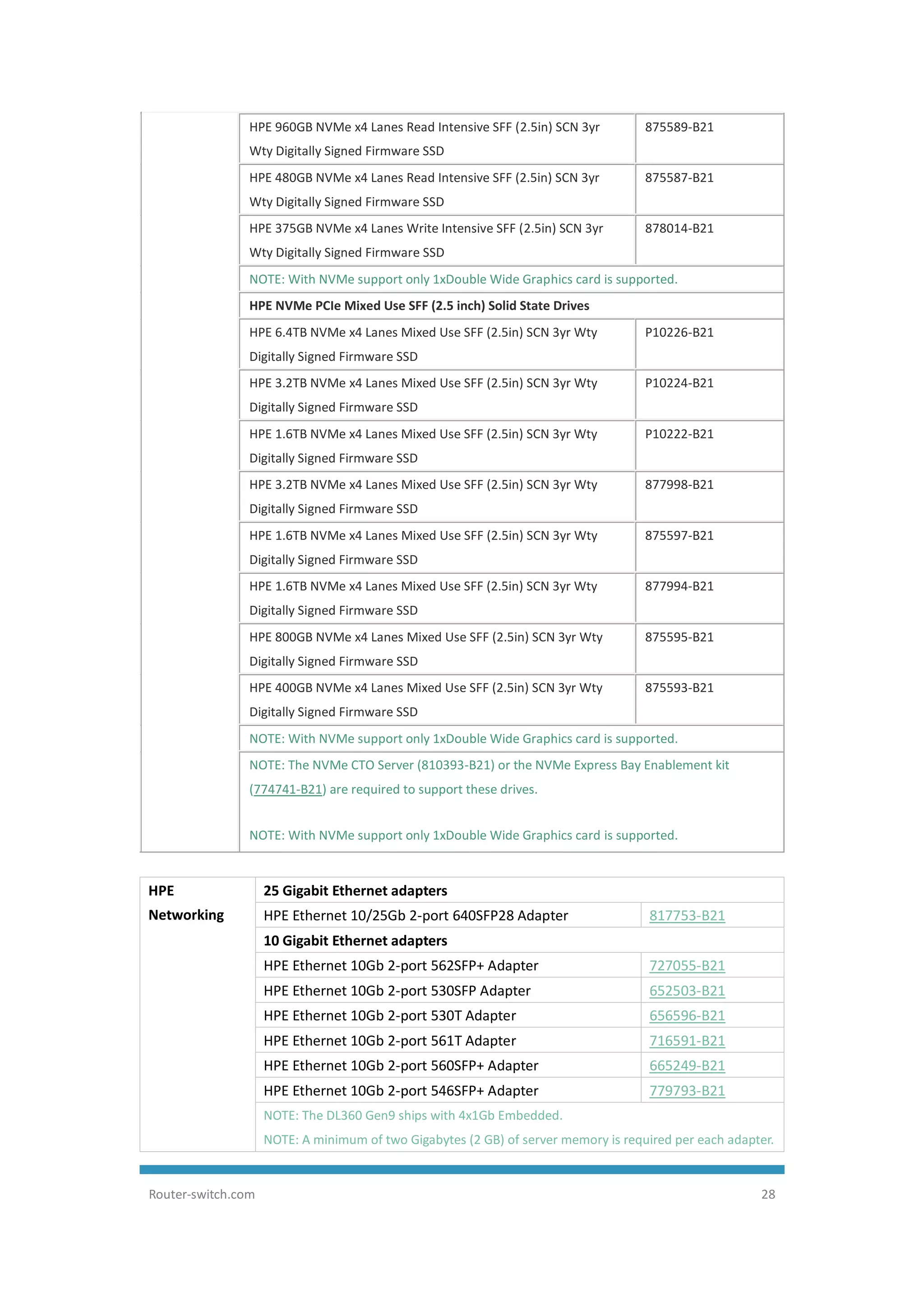 HPE ProLiant DL360 Gen9 Server Data Sheet | PDF