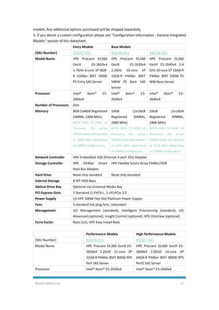 Router-switch.com 11
models. Any additional options purchased will be shipped separately.
3. If you desire a custom configuration please see "Configuration Information - Factory Integrated
Models" section of this datasheet.
Entry Models Base Models
[SKU Number] 818207-B21 818208-B21 848736-B21
Model Name HPE ProLiant DL360
Gen9 E5-2603v4
1.7GHz 6-core 1P 8GB-
R H240ar 8SFF 500W
PS Entry SAS Server
HPE ProLiant DL360
Gen9 E5-2630v4
2.2GHz 10-core 1P
16GB-R P440ar 8SFF
500W PS Base SAS
Server
HPE ProLiant DL360
Gen9 E5-2640v4 2.4
GHz 10-core 1P 16GB-R
P440ar 8SFF 500W PS
WW Base Server
Processor Intel® Xeon® E5-
2603v4
Intel® Xeon® E5-
2630v4
Intel® Xeon® E5-
2640v4
Number of Processors One
Memory 8GB (1x8GB Registered
DIMMs, 2400 MHz)
NOTE: With E5-2603 v4
Processor, the actual
DIMM speed will operate
at 1866 MHz depending
on DIMM configuration.
16GB (1x16GB
Registered DIMMs,
2400 MHz)
NOTE: With E5-2630 v4
Processor, the actual
DIMM speed will operate
at 2133 MHz depending
on DIMM configuration.
16GB (1x16GB
Registered DIMMs,
2400 MHz)
NOTE: With E5-2640 v4
Processor, the actual
DIMM speed will operate
at 2133 MHz depending
on DIMM configuration.
Network Controller HPE Embedded 1Gb Ethernet 4-port 331i Adapter
Storage Controller HPE H240ar Smart
Host Bus Adapter
HPE Flexible Smart Array P440ar/2GB
Hard Drive None ship standard None ship standard
Internal Storage 8 SFF HDD Bays
Optical Drive Bay Optional via Universal Media Bay
PCI-Express Slots 2 Standard (1-FH/¾ L, 1-LP) PCIe 3.0
Power Supply (1) HPE 500W Flex Slot Platinum Power Supply
Fans 5 standard hot plug fans, redundant
Management iLO Management (standard), Intelligent Provisioning (standard), iLO
Advanced (optional), Insight Control (optional), HPE OneView (optional)
Form Factor Rack (1U), HPE Easy Install Rails
Performance Models High Performance Models
[SKU Number] 818209-B21 851937-B21
Model Name HPE ProLiant DL360 Gen9 E5-
2650v4 2.2GHZ 12-core 2P
32GB-R P440ar 8SFF 800W RPS
Perf SAS Server
HPE ProLiant DL360 Gen9 E5-
2660v4 2.0GHZ 14-core 2P
64GB-R P440ar 8SFF 800W RPS
Perf2 SAS Server
Processor Intel® Xeon® E5-2650v4 Intel® Xeon® E5-2660v4
 