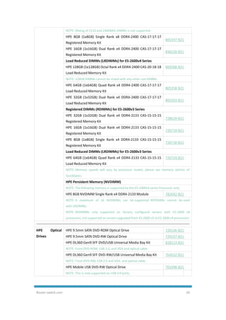 Router-switch.com 20
NOTE: Mixing of 2133 and 2400MHz DIMMs is not supported.
HPE 8GB (1x8GB) Single Rank x8 DDR4-2400 CAS-17-17-17
Registered Memory Kit
805347-B21
HPE 16GB (1x16GB) Dual Rank x4 DDR4-2400 CAS-17-17-17
Registered Memory Kit
836220-B21
Load Reduced DIMMs (LRDIMMs) for E5-2600v4 Series
HPE 128GB (1x128GB) Octal Rank x4 DDR4-2400 CAS-20-18-18
Load Reduced Memory Kit
809208-B21
NOTE: 128GB DIMMs cannot be mixed with any other size DIMMs.
HPE 64GB (1x64GB) Quad Rank x4 DDR4-2400 CAS-17-17-17
Load Reduced Memory Kit
805358-B21
HPE 32GB (1x32GB) Dual Rank x4 DDR4-2400 CAS-17-17-17
Load Reduced Memory Kit
805353-B21
Registered DIMMs (RDIMMs) for E5-2600v3 Series
HPE 32GB (1x32GB) Dual Rank x4 DDR4-2133 CAS-15-15-15
Registered Memory Kit
728629-B21
HPE 16GB (1x16GB) Dual Rank x4 DDR4-2133 CAS-15-15-15
Registered Memory Kit
726719-B21
HPE 8GB (1x8GB) Single Rank x4 DDR4-2133 CAS-15-15-15
Registered Memory Kit
726718-B21
Load Reduced DIMMs (LRDIMMs) for E5-2600v3 Series
HPE 64GB (1x64GB) Quad Rank x4 DDR4-2133 CAS-15-15-15
Load Reduced Memory Kit
726724-B21
NOTE: Memory speeds will vary by processor model, please see memory section of
QuickSpecs.
HPE Persistent Memory (NVDIMM)
NOTE: The following memory is supported by the E5-2600v4 series Processor only.
HPE 8GB NVDIMM Single Rank x4 DDR4-2133 Module 782692-B21
NOTE: A maximum of 16 NVDIMMs can be supported. NVDIMMs cannot be used
with LRDIMMs.
NOTE: NVDIMMs only supported on factory configured servers with E5-2600 v4
processors, not supported on servers upgraded from E5-2600 v3 to E5-2600 v4 processors.
HPE Optical
Drives
HPE 9.5mm SATA DVD-ROM Optical Drive 726536-B21
HPE 9.5mm SATA DVD-RW Optical Drive 726537-B21
HPE DL360 Gen9 SFF DVD/USB Universal Media Bay Kit 818213-B21
NOTE: Front DVD ROM, USB 2.0, and VGA and optical cable.
HPE DL360 Gen9 SFF DVD-RW/USB Universal Media Bay Kit 764632-B21
NOTE: Front DVD-RW, USB 2.0 and VGA, and optical cable.
HPE Mobile USB DVD-RW Optical Drive 701498-B21
NOTE: This is only supported on USB 3.0 ports.
 