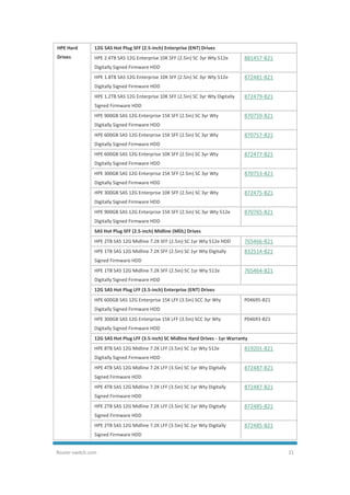 Router-switch.com 21
HPE Hard
Drives
12G SAS Hot Plug SFF (2.5-inch) Enterprise (ENT) Drives
HPE 2.4TB SAS 12G Enterprise 10K SFF (2.5in) SC 3yr Wty 512e
Digitally Signed Firmware HDD
881457-B21
HPE 1.8TB SAS 12G Enterprise 10K SFF (2.5in) SC 3yr Wty 512e
Digitally Signed Firmware HDD
872481-B21
HPE 1.2TB SAS 12G Enterprise 10K SFF (2.5in) SC 3yr Wty Digitally
Signed Firmware HDD
872479-B21
HPE 900GB SAS 12G Enterprise 15K SFF (2.5in) SC 3yr Wty
Digitally Signed Firmware HDD
870759-B21
HPE 600GB SAS 12G Enterprise 15K SFF (2.5in) SC 3yr Wty
Digitally Signed Firmware HDD
870757-B21
HPE 600GB SAS 12G Enterprise 10K SFF (2.5in) SC 3yr Wty
Digitally Signed Firmware HDD
872477-B21
HPE 300GB SAS 12G Enterprise 15K SFF (2.5in) SC 3yr Wty
Digitally Signed Firmware HDD
870753-B21
HPE 300GB SAS 12G Enterprise 10K SFF (2.5in) SC 3yr Wty
Digitally Signed Firmware HDD
872475-B21
HPE 900GB SAS 12G Enterprise 15K SFF (2.5in) SC 3yr Wty 512e
Digitally Signed Firmware HDD
870765-B21
SAS Hot Plug SFF (2.5-inch) Midline (MDL) Drives
HPE 2TB SAS 12G Midline 7.2K SFF (2.5in) SC 1yr Wty 512e HDD 765466-B21
HPE 1TB SAS 12G Midline 7.2K SFF (2.5in) SC 1yr Wty Digitally
Signed Firmware HDD
832514-B21
HPE 1TB SAS 12G Midline 7.2K SFF (2.5in) SC 1yr Wty 512e
Digitally Signed Firmware HDD
765464-B21
12G SAS Hot Plug LFF (3.5-inch) Enterprise (ENT) Drives
HPE 600GB SAS 12G Enterprise 15K LFF (3.5in) SCC 3yr Wty
Digitally Signed Firmware HDD
P04695-B21
HPE 300GB SAS 12G Enterprise 15K LFF (3.5in) SCC 3yr Wty
Digitally Signed Firmware HDD
P04693-B21
12G SAS Hot Plug LFF (3.5-inch) SC Midline Hard Drives - 1yr Warranty
HPE 8TB SAS 12G Midline 7.2K LFF (3.5in) SC 1yr Wty 512e
Digitally Signed Firmware HDD
819201-B21
HPE 4TB SAS 12G Midline 7.2K LFF (3.5in) SC 1yr Wty Digitally
Signed Firmware HDD
872487-B21
HPE 4TB SAS 12G Midline 7.2K LFF (3.5in) SC 1yr Wty Digitally
Signed Firmware HDD
872487-B21
HPE 2TB SAS 12G Midline 7.2K LFF (3.5in) SC 1yr Wty Digitally
Signed Firmware HDD
872485-B21
HPE 2TB SAS 12G Midline 7.2K LFF (3.5in) SC 1yr Wty Digitally
Signed Firmware HDD
872485-B21
 