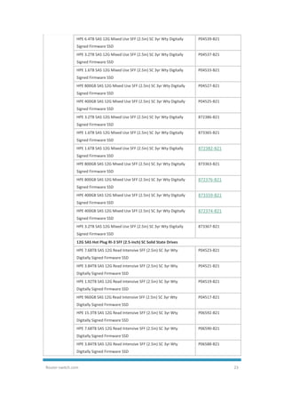 Router-switch.com 23
HPE 6.4TB SAS 12G Mixed Use SFF (2.5in) SC 3yr Wty Digitally
Signed Firmware SSD
P04539-B21
HPE 3.2TB SAS 12G Mixed Use SFF (2.5in) SC 3yr Wty Digitally
Signed Firmware SSD
P04537-B21
HPE 1.6TB SAS 12G Mixed Use SFF (2.5in) SC 3yr Wty Digitally
Signed Firmware SSD
P04533-B21
HPE 800GB SAS 12G Mixed Use SFF (2.5in) SC 3yr Wty Digitally
Signed Firmware SSD
P04527-B21
HPE 400GB SAS 12G Mixed Use SFF (2.5in) SC 3yr Wty Digitally
Signed Firmware SSD
P04525-B21
HPE 3.2TB SAS 12G Mixed Use SFF (2.5in) SC 3yr Wty Digitally
Signed Firmware SSD
872386-B21
HPE 1.6TB SAS 12G Mixed Use SFF (2.5in) SC 3yr Wty Digitally
Signed Firmware SSD
873365-B21
HPE 1.6TB SAS 12G Mixed Use SFF (2.5in) SC 3yr Wty Digitally
Signed Firmware SSD
872382-B21
HPE 800GB SAS 12G Mixed Use SFF (2.5in) SC 3yr Wty Digitally
Signed Firmware SSD
873363-B21
HPE 800GB SAS 12G Mixed Use SFF (2.5in) SC 3yr Wty Digitally
Signed Firmware SSD
872376-B21
HPE 400GB SAS 12G Mixed Use SFF (2.5in) SC 3yr Wty Digitally
Signed Firmware SSD
873359-B21
HPE 400GB SAS 12G Mixed Use SFF (2.5in) SC 3yr Wty Digitally
Signed Firmware SSD
872374-B21
HPE 3.2TB SAS 12G Mixed Use SFF (2.5in) SC 3yr Wty Digitally
Signed Firmware SSD
873367-B21
12G SAS Hot Plug RI-3 SFF (2.5-inch) SC Solid State Drives
HPE 7.68TB SAS 12G Read Intensive SFF (2.5in) SC 3yr Wty
Digitally Signed Firmware SSD
P04523-B21
HPE 3.84TB SAS 12G Read Intensive SFF (2.5in) SC 3yr Wty
Digitally Signed Firmware SSD
P04521-B21
HPE 1.92TB SAS 12G Read Intensive SFF (2.5in) SC 3yr Wty
Digitally Signed Firmware SSD
P04519-B21
HPE 960GB SAS 12G Read Intensive SFF (2.5in) SC 3yr Wty
Digitally Signed Firmware SSD
P04517-B21
HPE 15.3TB SAS 12G Read Intensive SFF (2.5in) SC 3yr Wty
Digitally Signed Firmware SSD
P06592-B21
HPE 7.68TB SAS 12G Read Intensive SFF (2.5in) SC 3yr Wty
Digitally Signed Firmware SSD
P06590-B21
HPE 3.84TB SAS 12G Read Intensive SFF (2.5in) SC 3yr Wty
Digitally Signed Firmware SSD
P06588-B21
 
