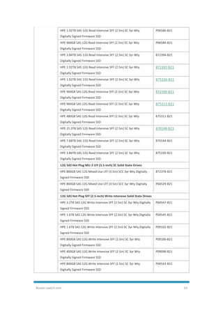 Router-switch.com 24
HPE 1.92TB SAS 12G Read Intensive SFF (2.5in) SC 3yr Wty
Digitally Signed Firmware SSD
P06586-B21
HPE 960GB SAS 12G Read Intensive SFF (2.5in) SC 3yr Wty
Digitally Signed Firmware SSD
P06584-B21
HPE 3.84TB SAS 12G Read Intensive SFF (2.5in) SC 3yr Wty
Digitally Signed Firmware SSD
872394-B21
HPE 1.92TB SAS 12G Read Intensive SFF (2.5in) SC 3yr Wty
Digitally Signed Firmware SSD
872392-B21
HPE 1.92TB SAS 12G Read Intensive SFF (2.5in) SC 3yr Wty
Digitally Signed Firmware SSD
875326-B21
HPE 960GB SAS 12G Read Intensive SFF (2.5in) SC 3yr Wty
Digitally Signed Firmware SSD
872390-B21
HPE 960GB SAS 12G Read Intensive SFF (2.5in) SC 3yr Wty
Digitally Signed Firmware SSD
875313-B21
HPE 480GB SAS 12G Read Intensive SFF (2.5in) SC 3yr Wty
Digitally Signed Firmware SSD
875311-B21
HPE 15.3TB SAS 12G Read Intensive SFF (2.5in) SC 3yr Wty
Digitally Signed Firmware SSD
870148-B21
HPE 7.68TB SAS 12G Read Intensive SFF (2.5in) SC 3yr Wty
Digitally Signed Firmware SSD
870144-B21
HPE 3.84TB SAS 12G Read Intensive SFF (2.5in) SC 3yr Wty
Digitally Signed Firmware SSD
875330-B21
12G SAS Hot Plug MU-3 LFF (3.5-inch) SC Solid State Drives
HPE 800GB SAS 12G Mixed Use LFF (3.5in) SCC 3yr Wty Digitally
Signed Firmware SSD
872378-B21
HPE 800GB SAS 12G Mixed Use LFF (3.5in) SCC 3yr Wty Digitally
Signed Firmware SSD
P04529-B21
12G SAS Hot Plug SFF (2.5-inch) Write Intensive Solid State Drives
HPE 3.2TB SAS 12G Write Intensive SFF (2.5in) SC 3yr Wty Digitally
Signed Firmware SSD
P04547-B21
HPE 1.6TB SAS 12G Write Intensive SFF (2.5in) SC 3yr Wty Digitally
Signed Firmware SSD
P04545-B21
HPE 1.6TB SAS 12G Write Intensive SFF (2.5in) SC 3yr Wty Digitally
Signed Firmware SSD
P09102-B21
HPE 800GB SAS 12G Write Intensive SFF (2.5in) SC 3yr Wty
Digitally Signed Firmware SSD
P09100-B21
HPE 400GB SAS 12G Write Intensive SFF (2.5in) SC 3yr Wty
Digitally Signed Firmware SSD
P09098-B21
HPE 800GB SAS 12G Write Intensive SFF (2.5in) SC 3yr Wty
Digitally Signed Firmware SSD
P04543-B21
 