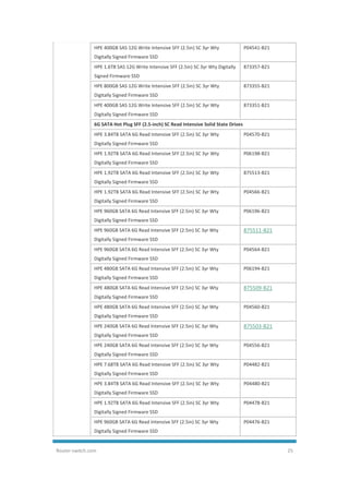 Router-switch.com 25
HPE 400GB SAS 12G Write Intensive SFF (2.5in) SC 3yr Wty
Digitally Signed Firmware SSD
P04541-B21
HPE 1.6TB SAS 12G Write Intensive SFF (2.5in) SC 3yr Wty Digitally
Signed Firmware SSD
873357-B21
HPE 800GB SAS 12G Write Intensive SFF (2.5in) SC 3yr Wty
Digitally Signed Firmware SSD
873355-B21
HPE 400GB SAS 12G Write Intensive SFF (2.5in) SC 3yr Wty
Digitally Signed Firmware SSD
873351-B21
6G SATA Hot Plug SFF (2.5-inch) SC Read Intensive Solid State Drives
HPE 3.84TB SATA 6G Read Intensive SFF (2.5in) SC 3yr Wty
Digitally Signed Firmware SSD
P04570-B21
HPE 1.92TB SATA 6G Read Intensive SFF (2.5in) SC 3yr Wty
Digitally Signed Firmware SSD
P06198-B21
HPE 1.92TB SATA 6G Read Intensive SFF (2.5in) SC 3yr Wty
Digitally Signed Firmware SSD
875513-B21
HPE 1.92TB SATA 6G Read Intensive SFF (2.5in) SC 3yr Wty
Digitally Signed Firmware SSD
P04566-B21
HPE 960GB SATA 6G Read Intensive SFF (2.5in) SC 3yr Wty
Digitally Signed Firmware SSD
P06196-B21
HPE 960GB SATA 6G Read Intensive SFF (2.5in) SC 3yr Wty
Digitally Signed Firmware SSD
875511-B21
HPE 960GB SATA 6G Read Intensive SFF (2.5in) SC 3yr Wty
Digitally Signed Firmware SSD
P04564-B21
HPE 480GB SATA 6G Read Intensive SFF (2.5in) SC 3yr Wty
Digitally Signed Firmware SSD
P06194-B21
HPE 480GB SATA 6G Read Intensive SFF (2.5in) SC 3yr Wty
Digitally Signed Firmware SSD
875509-B21
HPE 480GB SATA 6G Read Intensive SFF (2.5in) SC 3yr Wty
Digitally Signed Firmware SSD
P04560-B21
HPE 240GB SATA 6G Read Intensive SFF (2.5in) SC 3yr Wty
Digitally Signed Firmware SSD
875503-B21
HPE 240GB SATA 6G Read Intensive SFF (2.5in) SC 3yr Wty
Digitally Signed Firmware SSD
P04556-B21
HPE 7.68TB SATA 6G Read Intensive SFF (2.5in) SC 3yr Wty
Digitally Signed Firmware SSD
P04482-B21
HPE 3.84TB SATA 6G Read Intensive SFF (2.5in) SC 3yr Wty
Digitally Signed Firmware SSD
P04480-B21
HPE 1.92TB SATA 6G Read Intensive SFF (2.5in) SC 3yr Wty
Digitally Signed Firmware SSD
P04478-B21
HPE 960GB SATA 6G Read Intensive SFF (2.5in) SC 3yr Wty
Digitally Signed Firmware SSD
P04476-B21
 