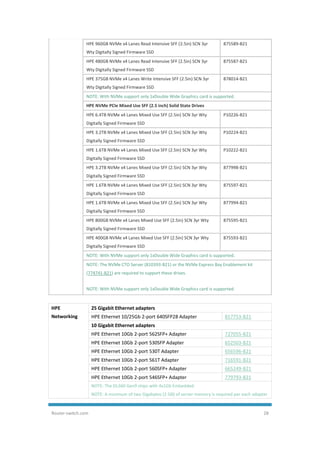 Router-switch.com 28
HPE 960GB NVMe x4 Lanes Read Intensive SFF (2.5in) SCN 3yr
Wty Digitally Signed Firmware SSD
875589-B21
HPE 480GB NVMe x4 Lanes Read Intensive SFF (2.5in) SCN 3yr
Wty Digitally Signed Firmware SSD
875587-B21
HPE 375GB NVMe x4 Lanes Write Intensive SFF (2.5in) SCN 3yr
Wty Digitally Signed Firmware SSD
878014-B21
NOTE: With NVMe support only 1xDouble Wide Graphics card is supported.
HPE NVMe PCIe Mixed Use SFF (2.5 inch) Solid State Drives
HPE 6.4TB NVMe x4 Lanes Mixed Use SFF (2.5in) SCN 3yr Wty
Digitally Signed Firmware SSD
P10226-B21
HPE 3.2TB NVMe x4 Lanes Mixed Use SFF (2.5in) SCN 3yr Wty
Digitally Signed Firmware SSD
P10224-B21
HPE 1.6TB NVMe x4 Lanes Mixed Use SFF (2.5in) SCN 3yr Wty
Digitally Signed Firmware SSD
P10222-B21
HPE 3.2TB NVMe x4 Lanes Mixed Use SFF (2.5in) SCN 3yr Wty
Digitally Signed Firmware SSD
877998-B21
HPE 1.6TB NVMe x4 Lanes Mixed Use SFF (2.5in) SCN 3yr Wty
Digitally Signed Firmware SSD
875597-B21
HPE 1.6TB NVMe x4 Lanes Mixed Use SFF (2.5in) SCN 3yr Wty
Digitally Signed Firmware SSD
877994-B21
HPE 800GB NVMe x4 Lanes Mixed Use SFF (2.5in) SCN 3yr Wty
Digitally Signed Firmware SSD
875595-B21
HPE 400GB NVMe x4 Lanes Mixed Use SFF (2.5in) SCN 3yr Wty
Digitally Signed Firmware SSD
875593-B21
NOTE: With NVMe support only 1xDouble Wide Graphics card is supported.
NOTE: The NVMe CTO Server (810393-B21) or the NVMe Express Bay Enablement kit
(774741-B21) are required to support these drives.
NOTE: With NVMe support only 1xDouble Wide Graphics card is supported.
HPE
Networking
25 Gigabit Ethernet adapters
HPE Ethernet 10/25Gb 2-port 640SFP28 Adapter 817753-B21
10 Gigabit Ethernet adapters
HPE Ethernet 10Gb 2-port 562SFP+ Adapter 727055-B21
HPE Ethernet 10Gb 2-port 530SFP Adapter 652503-B21
HPE Ethernet 10Gb 2-port 530T Adapter 656596-B21
HPE Ethernet 10Gb 2-port 561T Adapter 716591-B21
HPE Ethernet 10Gb 2-port 560SFP+ Adapter 665249-B21
HPE Ethernet 10Gb 2-port 546SFP+ Adapter 779793-B21
NOTE: The DL360 Gen9 ships with 4x1Gb Embedded.
NOTE: A minimum of two Gigabytes (2 GB) of server memory is required per each adapter.
 