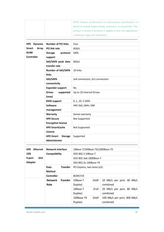 Router-switch.com 35
NOTE: Product conformance to cited product specifications is
based on sample (type) testing, evaluation, or assessment. This
product or family of products is eligible to bear the appropriate
compliance logos and statements.
HPE Dynamic
Smart Array
B140i
Controller
Number of PCI links Four
PCI link rate 4Gb/s
Storage protocol
support
SATA
SAS/SATA peak data
transfer rate
6Gb/s
Number of SAS/SATA
links
10 links
SAS/SATA
connectivity
2x4 connectors; 2x1 connectors
Expander support No
Drives supported
(max)
Up to 10 Internal Drives
RAID support 0, 1, 10, 5 SATA
Software
management
HPE SSA, SMH, SIM
Warranty Server warranty
HPE Secure
Encryption license
Not Supported
HPE SmartCache
License
Not Supported
HPE Smart Storage
Administrator
Supported
HPE Ethernet
1Gb
4-port 331i
Adapter
Network Interface 10Base-T/100Base-TX/1000Base-TX
Compatibility IEEE 802.3 10Base-T
IEEE 802.3ab 1000Base-T
IEEE 802.3u 100Base-TX
Data Transfer
Method
PCI Express, two lanes (x2)
Controller BCM5719
Network Transfer
Rate
10Base-T (Half-
Duplex)
10 Mb/s per port, 40 Mb/s
combined
10Base-T (Full-
Duplex)
20 Mb/s per port, 80 Mb/s
combined
100Base-TX (Half-
Duplex)
100 Mb/s per port, 400 Mb/s
combined
 