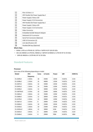 Router-switch.com 3
① PCIe 3.0 Slots 1-3
② HPE Flexible Slot Power Supply Bay 2
③ Power Supply 2 Status LED
④ Power Supply 2 C13 Connection
⑤ HPE Flexible Slot Power Supply Bay 1
⑥ Power Supply 1 Status LED
⑦ Power Supply 1 C13 Connection
⑧ Video Connector
⑨ Embedded 4x1GbE Network Adapter
⑩ Dedicated iLO 4 connector
⑪ Serial Port Connector (Optional)
⑫ USB 3.0 Connectors (2)
⑬ Unit Identification LED
⑭ FlexibleLOM bay (Optional)
What’s New
· NVMe 1.6TB to 6.4TB MU & 1.92TB to 7.68TB RI SFF SCN DS SSDs
· SAS 12G 400GB to 6.4TB MU, 960GB to 7.68TB RI & 400GB to 3.2TB WI SFF SC DS SSDs
· SATA 6G 480GB to 1.92TB MU SFF SC DS SSDs
Standard Features
Processor
Up to two of the following depending on model
Model CPU
frequency
Cores L3 Cache Power QPI DDR4 Hz
E5-2699v3 2.3GHz 18 45MB 145W 9.6GT/s 2133
E5-2698v3 2.3GHz 16 40MB 135W 9.6GT/s 2133
E5-2697v3 2.6GHz 14 35MB 145W 9.6GT/s 2133
E5-2695v3 2.3GHz 14 35MB 120W 9.6GT/s 2133
E5-2690v3 2.6GHz 12 30MB 135W 9.6GT/s 2133
E5-2687Wv3 3.1GHz 10 25MB 160W 9.6GT/s 2133
E5-2683v3 2.0GHz 14 35MB 120W 9.6GT/s 2133
E5-2680v3 2.5GHz 12 30MB 120W 9.6GT/s 2133
E5-2670v3 2.3GHz 12 30MB 120W 9.6GT/s 2133
E5-2667v3 3.2GHz 8 20MB 135W 9.6GT/s 2133
E5-2660v3 2.6GHz 10 25MB 105W 9.6GT/s 2133
E5-2650v3 2.3GHz 10 25MB 105W 9.6GT/s 2133
E5-2650Lv3 1.8GHz 12 30MB 65W 9.6GT/s 2133
E5-2643v3 3.4GHz 6 20MB 135W 9.6GT/s 2133
E5-2640v3 2.6GHz 8 20MB 90W 8.0GT/s 1866
 