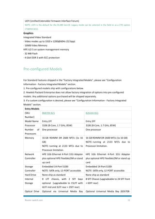 Router-switch.com 11
UEFI (Unified Extensible Firmware Interface Forum)
NOTE: UEFI is the default for the DL380 Gen10. Legacy mode can be selected in the field or as a CTO option
(758959-B22).
Graphics
Integrated Video Standard
· Video modes up to 1920 x 1200@60Hz (32 bpp)
· 16MB Video Memory
HPE iLO 5 on system management memory
· 32 MB Flash
· 4 Gbit DDR 3 with ECC protection
Pre-configured Models
For Standard Features shipped in the "Factory Integrated Models", please see "Configuration
Information - Factory Integrated Models" section.
1. Pre-configured models ship with configurations below.
2. Hewlett Packard Enterprise does not allow factory integration of options into pre-configured
models. Any additional options purchased will be shipped separately.
3. If a custom configuration is desired, please see "Configuration Information - Factory Integrated
Models" section.
Entry Models
[SKU
Number]
868709-B21 826564-B21
Model Name Entry LFF Entry SFF
Processor 3106 (8-Core, 1.7 GHz, 85W) 3106 (8-Core, 1.7 GHz, 85W)
Number of
Processors
One processor One processor
Memory 16 GB RDIMM DR 2600 MT/s (1x 16
GB)
NOTE: running at 2133 MT/s due to
Processor limitation.
16 GB RDIMM DR 2600 MT/s (1x 16 GB)
NOTE: running at 2133 MT/s due to
Processor limitation.
Network
Controller
HPE 1Gb Ethernet 4-Port 331i Adapter
plus optional HPE FlexibleLOM or stand
up card
HPE 1Gb Ethernet 4-Port 331i Adapter
plus optional HPE FlexibleLOM or stand up
card
Storage
Controller
Embedded 14-Port S100i
NOTE: SATA only, 12-PORT accessible.
Embedded 14-Port S100i
NOTE: SATA only, 12-PORT accessible.
Hard Drive None ship as standard None ship as standard
Internal
Storage
8 LFF chassis, with 2 SFF bays
optional (upgradeable to 15LFF with
4LFF mid and 3LFF rear + 2SFF rear)
8 SFF Chassis (upgradeable to 24 SFF front
+ 6SFF rear)
Optical Drive Optional via Universal Media Bay Optional Universal Media Bay (826708-
 