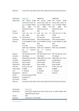 Router-switch.com 15
Warranty 3-year parts, 3-year labor, 3-year onsite support with next business day response.
SKU Number P06421-B21 P06422-B21 P06423-B21
Model Name HPE ProLiant DL380
Gen10 4114 2.2GHz 10-
core 1P 32GB-R P408i-a
8SFF 800W PS
Performance Server
HPE ProLiant DL380
Gen10 5118 2.3GHz 12-
core 1P 64GB-R P408i-a
8SFF 800W RPS
Performance Server
HPE ProLiant DL380
Gen10 6130 2.1GHz 16-
core 1P 64GB-R P408i-a
8SFF 800W RPS
Performance Server
Chassis 8SFF 8SFF 8SFF
Processor 4114 (10 core, 2.2
GHz, 85W)
5118 (12 core, 2.3
GHz, 105W)
6130 (16 core, 2.1 GHz,
125W)
Number of
Processors
One processor
With standard heatsink
One processor
With standard heatsink
One processor
With standard heatsink
Memory 32 GB RDIMM 2R 2666
MT/s
(1x 32 GB)
NOTE: Runs at 2400 MT/s
due to processor
limitation.
64 GB RDIMM 2R 2666
MT/s
(2x 32 GB)
NOTE: Runs at 2400 MT/s
due to processor
limitation.
64 GB RDIMM 2R 2666
MT/s
(2x 32 GB)
NOTE: Runs at 2666 MT/s.
Network
Controller
HPE 1Gb Ethernet 4-Port
331i Adapter
HPE 1Gb Ethernet 4-Port
331i Adapter
HPE 1Gb Ethernet 4-Port
331i Adapter
Storage
Controller
P408i-a/2GB with Smart
Storage Battery
P408i-a/2GB with Smart
Storage Battery
P408i-a/2GB with Smart
Storage Battery
Hard Drive None included None included None included
Optical Drive None included None included None included
PCIe Slots 3 PCIe: 2 x16, 1 x8 3 PCIe: 2 x16, 1 x8 3 PCIe: 2 x16, 1 x8
Power Supply 1x 800W 2x 800W 2x 800W
Fans 4 - Standard 4 - Standard 4 - Standard
Management HPE iLO 5 HPE iLO 5 HPE iLO 5
Rail Kit SFF Easy Install with CMA
Energy Star Energy Star 2.1
Form Factor 2U Rack
Warranty 3-year parts, 3-year labor, 3-year onsite support with next business day response.
SKU Number P05524-B21
Model Name HPE ProLiant DL380 Gen10 4110 2.1GHz 8-core 1P 16GB-R P408i-a 8SFF
500W RPS Solution Server
Chassis 8SFF
Processor 4110 (8 core, 2.1 GHz, 85W)
 