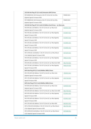 Router-switch.com 23
12G SAS Hot Plug LFF (3.5-inch) Enterprise (ENT) Drives
HPE 600GB SAS 12G Enterprise 15K LFF (3.5in) SCC 3yr Wty
Digitally Signed Firmware HDD
P04695-B21
HPE 300GB SAS 12G Enterprise 15K LFF (3.5in) SCC 3yr Wty
Digitally Signed Firmware HDD
P04693-B21
12G SAS Hot Plug LFF (3.5-inch) SC Midline Hard Drives - 1yr Warranty
HPE 8TB SAS 12G Midline 7.2K LFF (3.5in) SC 1yr Wty 512e
Digitally Signed Firmware HDD
819201-B21
HPE 4TB SAS 12G Midline 7.2K LFF (3.5in) SC 1yr Wty Digitally
Signed Firmware HDD
872487-B21
HPE 4TB SAS 12G Midline 7.2K LFF (3.5in) SC 1yr Wty Digitally
Signed Firmware HDD
872487-B21
HPE 2TB SAS 12G Midline 7.2K LFF (3.5in) SC 1yr Wty Digitally
Signed Firmware HDD
872485-B21
HPE 2TB SAS 12G Midline 7.2K LFF (3.5in) SC 1yr Wty Digitally
Signed Firmware HDD
872485-B21
HPE 10TB SAS 12G Midline 7.2K LFF (3.5in) SC 1yr Wty Helium
512e Digitally Signed Firmware HDD
857644-B21
HPE 6TB SAS 12G Midline 7.2K LFF (3.5in) SC 1yr Wty Digitally
Signed Firmware HDD
846514-B21
HPE 6TB SAS 12G Midline 7.2K LFF (3.5in) SC 1yr Wty 512e HDD 861754-B21
HPE 1TB SAS 12G Midline 7.2K LFF (3.5in) SC 1yr Wty Digitally
Signed Firmware HDD
846524-B21
SATA Hot Plug SFF (2.5-inch) Midline (MDL) Drives
HPE 2TB SATA 6G Midline 7.2K SFF (2.5in) SC 1yr Wty 512e
Digitally Signed Firmware HDD
765455-B21
HPE 1TB SATA 6G Midline 7.2K SFF (2.5in) SC 1yr Wty Digitally
Signed Firmware HDD
655710-B21
SATA Hot Plug LFF (3.5-inch) Midline (MDL) Drives
HPE 8TB SATA 6G Midline 7.2K LFF (3.5in) SC 1yr Wty 512e
Digitally Signed Firmware HDD
819203-B21
HPE 6TB SATA 6G Midline 7.2K LFF (3.5in) SC 1yr Wty 512e HDD 861750-B21
HPE 4TB SATA 6G Midline 7.2K LFF (3.5in) SC 1yr Wty Digitally
Signed Firmware HDD
872491-B21
HPE 4TB SATA 6G Midline 7.2K LFF (3.5in) SC 1yr Wty Digitally
Signed Firmware HDD
872491-B21
HPE 1TB SATA 6G Midline 7.2K LFF (3.5in) SC 1yr Wty HDD 861691-B21
HPE 12TB SATA 6G Midline 7.2K LFF (3.5in) SC 1yr Wty Helium
512e Digitally Signed Firmware HDD
881785-B21
HPE 10TB SATA 6G Midline 7.2K LFF (3.5in) SC 1yr Wty Helium
512e Digitally Signed Firmware HDD
857648-B21
 