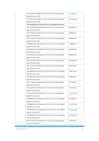 Router-switch.com 24
HPE 2TB SATA 6G Midline 7.2K LFF (3.5in) SC 1yr Wty Digitally
Signed Firmware HDD
872489-B21
HPE 2TB SATA 6G Midline 7.2K LFF (3.5in) SC 1yr Wty Digitally
Signed Firmware HDD
872489-B21
12G SAS Mixed Use Hot Plug SFF (2.5-inch) Solid State Drives
HPE 6.4TB SAS 12G Mixed Use SFF (2.5in) SC 3yr Wty Digitally
Signed Firmware SSD
P09096-B21
HPE 3.2TB SAS 12G Mixed Use SFF (2.5in) SC 3yr Wty Digitally
Signed Firmware SSD
P09094-B21
HPE 1.6TB SAS 12G Mixed Use SFF (2.5in) SC 3yr Wty Digitally
Signed Firmware SSD
P09092-B21
HPE 800GB SAS 12G Mixed Use SFF (2.5in) SC 3yr Wty Digitally
Signed Firmware SSD
P09090-B21
HPE 400GB SAS 12G Mixed Use SFF (2.5in) SC 3yr Wty Digitally
Signed Firmware SSD
P09088-B21
HPE 6.4TB SAS 12G Mixed Use SFF (2.5in) SC 3yr Wty Digitally
Signed Firmware SSD
P04539-B21
HPE 3.2TB SAS 12G Mixed Use SFF (2.5in) SC 3yr Wty Digitally
Signed Firmware SSD
P04537-B21
HPE 1.6TB SAS 12G Mixed Use SFF (2.5in) SC 3yr Wty Digitally
Signed Firmware SSD
P04533-B21
HPE 800GB SAS 12G Mixed Use SFF (2.5in) SC 3yr Wty Digitally
Signed Firmware SSD
P04527-B21
HPE 400GB SAS 12G Mixed Use SFF (2.5in) SC 3yr Wty Digitally
Signed Firmware SSD
P04525-B21
HPE 3.2TB SAS 12G Mixed Use SFF (2.5in) SC 3yr Wty Digitally
Signed Firmware SSD
872386-B21
HPE 1.6TB SAS 12G Mixed Use SFF (2.5in) SC 3yr Wty Digitally
Signed Firmware SSD
873365-B21
HPE 1.6TB SAS 12G Mixed Use SFF (2.5in) SC 3yr Wty Digitally
Signed Firmware SSD
872382-B21
HPE 800GB SAS 12G Mixed Use SFF (2.5in) SC 3yr Wty Digitally
Signed Firmware SSD
873363-B21
HPE 800GB SAS 12G Mixed Use SFF (2.5in) SC 3yr Wty Digitally
Signed Firmware SSD
872376-B21
HPE 400GB SAS 12G Mixed Use SFF (2.5in) SC 3yr Wty Digitally
Signed Firmware SSD
873359-B21
HPE 400GB SAS 12G Mixed Use SFF (2.5in) SC 3yr Wty Digitally
Signed Firmware SSD
872374-B21
HPE 3.2TB SAS 12G Mixed Use SFF (2.5in) SC 3yr Wty Digitally
Signed Firmware SSD
873367-B21
 