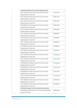 Router-switch.com 25
12G SAS Hot Plug RI-3 SFF (2.5-inch) SC Solid State Drives
HPE 7.68TB SAS 12G Read Intensive SFF (2.5in) SC 3yr Wty
Digitally Signed Firmware SSD
P04523-B21
HPE 3.84TB SAS 12G Read Intensive SFF (2.5in) SC 3yr Wty
Digitally Signed Firmware SSD
P04521-B21
HPE 1.92TB SAS 12G Read Intensive SFF (2.5in) SC 3yr Wty
Digitally Signed Firmware SSD
P04519-B21
HPE 960GB SAS 12G Read Intensive SFF (2.5in) SC 3yr Wty
Digitally Signed Firmware SSD
P04517-B21
HPE 15.3TB SAS 12G Read Intensive SFF (2.5in) SC 3yr Wty
Digitally Signed Firmware SSD
P06592-B21
HPE 7.68TB SAS 12G Read Intensive SFF (2.5in) SC 3yr Wty
Digitally Signed Firmware SSD
P06590-B21
HPE 3.84TB SAS 12G Read Intensive SFF (2.5in) SC 3yr Wty
Digitally Signed Firmware SSD
P06588-B21
HPE 1.92TB SAS 12G Read Intensive SFF (2.5in) SC 3yr Wty
Digitally Signed Firmware SSD
P06586-B21
HPE 960GB SAS 12G Read Intensive SFF (2.5in) SC 3yr Wty
Digitally Signed Firmware SSD
P06584-B21
HPE 3.84TB SAS 12G Read Intensive SFF (2.5in) SC 3yr Wty
Digitally Signed Firmware SSD
872394-B21
HPE 1.92TB SAS 12G Read Intensive SFF (2.5in) SC 3yr Wty
Digitally Signed Firmware SSD
872392-B21
HPE 1.92TB SAS 12G Read Intensive SFF (2.5in) SC 3yr Wty
Digitally Signed Firmware SSD
875326-B21
HPE 960GB SAS 12G Read Intensive SFF (2.5in) SC 3yr Wty
Digitally Signed Firmware SSD
872390-B21
HPE 960GB SAS 12G Read Intensive SFF (2.5in) SC 3yr Wty
Digitally Signed Firmware SSD
875313-B21
HPE 480GB SAS 12G Read Intensive SFF (2.5in) SC 3yr Wty
Digitally Signed Firmware SSD
875311-B21
HPE 15.3TB SAS 12G Read Intensive SFF (2.5in) SC 3yr Wty
Digitally Signed Firmware SSD
870148-B21
HPE 7.68TB SAS 12G Read Intensive SFF (2.5in) SC 3yr Wty
Digitally Signed Firmware SSD
870144-B21
HPE 3.84TB SAS 12G Read Intensive SFF (2.5in) SC 3yr Wty
Digitally Signed Firmware SSD
875330-B21
12G SAS Hot Plug MU-3 LFF (3.5-inch) SC Solid State Drives
HPE 800GB SAS 12G Mixed Use LFF (3.5in) SCC 3yr Wty Digitally
Signed Firmware SSD
872378-B21
 