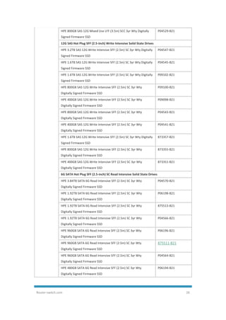 Router-switch.com 26
HPE 800GB SAS 12G Mixed Use LFF (3.5in) SCC 3yr Wty Digitally
Signed Firmware SSD
P04529-B21
12G SAS Hot Plug SFF (2.5-inch) Write Intensive Solid State Drives
HPE 3.2TB SAS 12G Write Intensive SFF (2.5in) SC 3yr Wty Digitally
Signed Firmware SSD
P04547-B21
HPE 1.6TB SAS 12G Write Intensive SFF (2.5in) SC 3yr Wty Digitally
Signed Firmware SSD
P04545-B21
HPE 1.6TB SAS 12G Write Intensive SFF (2.5in) SC 3yr Wty Digitally
Signed Firmware SSD
P09102-B21
HPE 800GB SAS 12G Write Intensive SFF (2.5in) SC 3yr Wty
Digitally Signed Firmware SSD
P09100-B21
HPE 400GB SAS 12G Write Intensive SFF (2.5in) SC 3yr Wty
Digitally Signed Firmware SSD
P09098-B21
HPE 800GB SAS 12G Write Intensive SFF (2.5in) SC 3yr Wty
Digitally Signed Firmware SSD
P04543-B21
HPE 400GB SAS 12G Write Intensive SFF (2.5in) SC 3yr Wty
Digitally Signed Firmware SSD
P04541-B21
HPE 1.6TB SAS 12G Write Intensive SFF (2.5in) SC 3yr Wty Digitally
Signed Firmware SSD
873357-B21
HPE 800GB SAS 12G Write Intensive SFF (2.5in) SC 3yr Wty
Digitally Signed Firmware SSD
873355-B21
HPE 400GB SAS 12G Write Intensive SFF (2.5in) SC 3yr Wty
Digitally Signed Firmware SSD
873351-B21
6G SATA Hot Plug SFF (2.5-inch) SC Read Intensive Solid State Drives
HPE 3.84TB SATA 6G Read Intensive SFF (2.5in) SC 3yr Wty
Digitally Signed Firmware SSD
P04570-B21
HPE 1.92TB SATA 6G Read Intensive SFF (2.5in) SC 3yr Wty
Digitally Signed Firmware SSD
P06198-B21
HPE 1.92TB SATA 6G Read Intensive SFF (2.5in) SC 3yr Wty
Digitally Signed Firmware SSD
875513-B21
HPE 1.92TB SATA 6G Read Intensive SFF (2.5in) SC 3yr Wty
Digitally Signed Firmware SSD
P04566-B21
HPE 960GB SATA 6G Read Intensive SFF (2.5in) SC 3yr Wty
Digitally Signed Firmware SSD
P06196-B21
HPE 960GB SATA 6G Read Intensive SFF (2.5in) SC 3yr Wty
Digitally Signed Firmware SSD
875511-B21
HPE 960GB SATA 6G Read Intensive SFF (2.5in) SC 3yr Wty
Digitally Signed Firmware SSD
P04564-B21
HPE 480GB SATA 6G Read Intensive SFF (2.5in) SC 3yr Wty
Digitally Signed Firmware SSD
P06194-B21
 