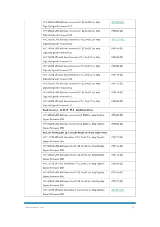 Router-switch.com 27
HPE 480GB SATA 6G Read Intensive SFF (2.5in) SC 3yr Wty
Digitally Signed Firmware SSD
875509-B21
HPE 480GB SATA 6G Read Intensive SFF (2.5in) SC 3yr Wty
Digitally Signed Firmware SSD
P04560-B21
HPE 240GB SATA 6G Read Intensive SFF (2.5in) SC 3yr Wty
Digitally Signed Firmware SSD
875503-B21
HPE 240GB SATA 6G Read Intensive SFF (2.5in) SC 3yr Wty
Digitally Signed Firmware SSD
P04556-B21
HPE 7.68TB SATA 6G Read Intensive SFF (2.5in) SC 3yr Wty
Digitally Signed Firmware SSD
P04482-B21
HPE 3.84TB SATA 6G Read Intensive SFF (2.5in) SC 3yr Wty
Digitally Signed Firmware SSD
P04480-B21
HPE 1.92TB SATA 6G Read Intensive SFF (2.5in) SC 3yr Wty
Digitally Signed Firmware SSD
P04478-B21
HPE 960GB SATA 6G Read Intensive SFF (2.5in) SC 3yr Wty
Digitally Signed Firmware SSD
P04476-B21
HPE 480GB SATA 6G Read Intensive SFF (2.5in) SC 3yr Wty
Digitally Signed Firmware SSD
P04474-B21
HPE 3.84TB SATA 6G Read Intensive SFF (2.5in) SC 3yr Wty
Digitally Signed Firmware SSD
P06200-B21
Read Intensive - 6G SATA - M.2 - Solid State Drives
HPE 480GB SATA 6G Read Intensive M.2 2280 3yr Wty Digitally
Signed Firmware SSD
875498-B21
HPE 960GB SATA 6G Read Intensive M.2 2280 3yr Wty Digitally
Signed Firmware SSD
875500-B21
6G SATA Hot Plug SFF (2.5-inch) SC Mixed Use Solid State Drives
HPE 1.92TB SATA 6G Mixed Use SFF (2.5in) SC 3yr Wty Digitally
Signed Firmware SSD
P09722-B21
HPE 960GB SATA 6G Mixed Use SFF (2.5in) SC 3yr Wty Digitally
Signed Firmware SSD
P09716-B21
HPE 480GB SATA 6G Mixed Use SFF (2.5in) SC 3yr Wty Digitally
Signed Firmware SSD
P09712-B21
HPE 1.92TB SATA 6G Mixed Use SFF (2.5in) SC 3yr Wty Digitally
Signed Firmware SSD
P07930-B21
HPE 960GB SATA 6G Mixed Use SFF (2.5in) SC 3yr Wty Digitally
Signed Firmware SSD
P07926-B21
HPE 480GB SATA 6G Mixed Use SFF (2.5in) SC 3yr Wty Digitally
Signed Firmware SSD
P07922-B21
HPE 1.92TB SATA 6G Mixed Use SFF (2.5in) SC 3yr Wty Digitally
Signed Firmware SSD
872352-B21
 