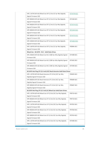 Router-switch.com 28
HPE 1.92TB SATA 6G Mixed Use SFF (2.5in) SC 3yr Wty Digitally
Signed Firmware SSD
875478-B21
HPE 960GB SATA 6G Mixed Use SFF (2.5in) SC 3yr Wty Digitally
Signed Firmware SSD
872348-B21
HPE 960GB SATA 6G Mixed Use SFF (2.5in) SC 3yr Wty Digitally
Signed Firmware SSD
875474-B21
HPE 480GB SATA 6G Mixed Use SFF (2.5in) SC 3yr Wty Digitally
Signed Firmware SSD
872344-B21
HPE 480GB SATA 6G Mixed Use SFF (2.5in) SC 3yr Wty Digitally
Signed Firmware SSD
875470-B21
HPE 240GB SATA 6G Mixed Use SFF (2.5in) SC 3yr Wty Digitally
Signed Firmware SSD
875483-B21
HPE 3.84TB SATA 6G Mixed Use SFF (2.5in) SC 3yr Wty Digitally
Signed Firmware SSD
P00896-B21
Mixed Use - 6G SATA - M.2 - Solid State Drives
HPE 240GB SATA 6G Mixed Use M.2 2280 3yr Wty Digitally Signed
Firmware SSD
875488-B21
HPE 960GB SATA 6G Mixed Use M.2 2280 3yr Wty Digitally Signed
Firmware SSD
875492-B21
HPE 480GB SATA 6G Mixed Use M.2 2280 3yr Wty Digitally Signed
Firmware SSD
875490-B21
6G SATA Hot Plug LFF (3.5-inch) SCC Read Intensive Solid State Drives
HPE 1.92TB SATA 6G Read Intensive LFF (3.5in) SCC 3yr Wty
Digitally Signed Firmware SSD
P09693-B21
HPE 960GB SATA 6G Read Intensive LFF (3.5in) SCC 3yr Wty
Digitally Signed Firmware SSD
P09689-B21
HPE 480GB SATA 6G Read Intensive LFF (3.5in) SCC 3yr Wty
Digitally Signed Firmware SSD
P09687-B21
6G SATA Hot Plug LFF (3.5-inch) SC Mixed Use Solid State Drives
HPE 1.92TB SATA 6G Mixed Use LFF (3.5in) SCC 3yr Wty Digitally
Signed Firmware SSD
P09724-B21
HPE 960GB SATA 6G Mixed Use LFF (3.5in) SCC 3yr Wty Digitally
Signed Firmware SSD
P09718-B21
HPE 1.92TB SATA 6G Mixed Use LFF (3.5in) SCC 3yr Wty Digitally
Signed Firmware SSD
P07932-B21
HPE 960GB SATA 6G Mixed Use LFF (3.5in) SCC 3yr Wty Digitally
Signed Firmware SSD
P07928-B21
HPE 480GB SATA 6G Mixed Use LFF (3.5in) SCC 3yr Wty Digitally
Signed Firmware SSD
P07924-B21
HPE 1.92TB SATA 6G Mixed Use LFF (3.5in) SCC 3yr Wty Digitally
Signed Firmware SSD
875480-B21
 