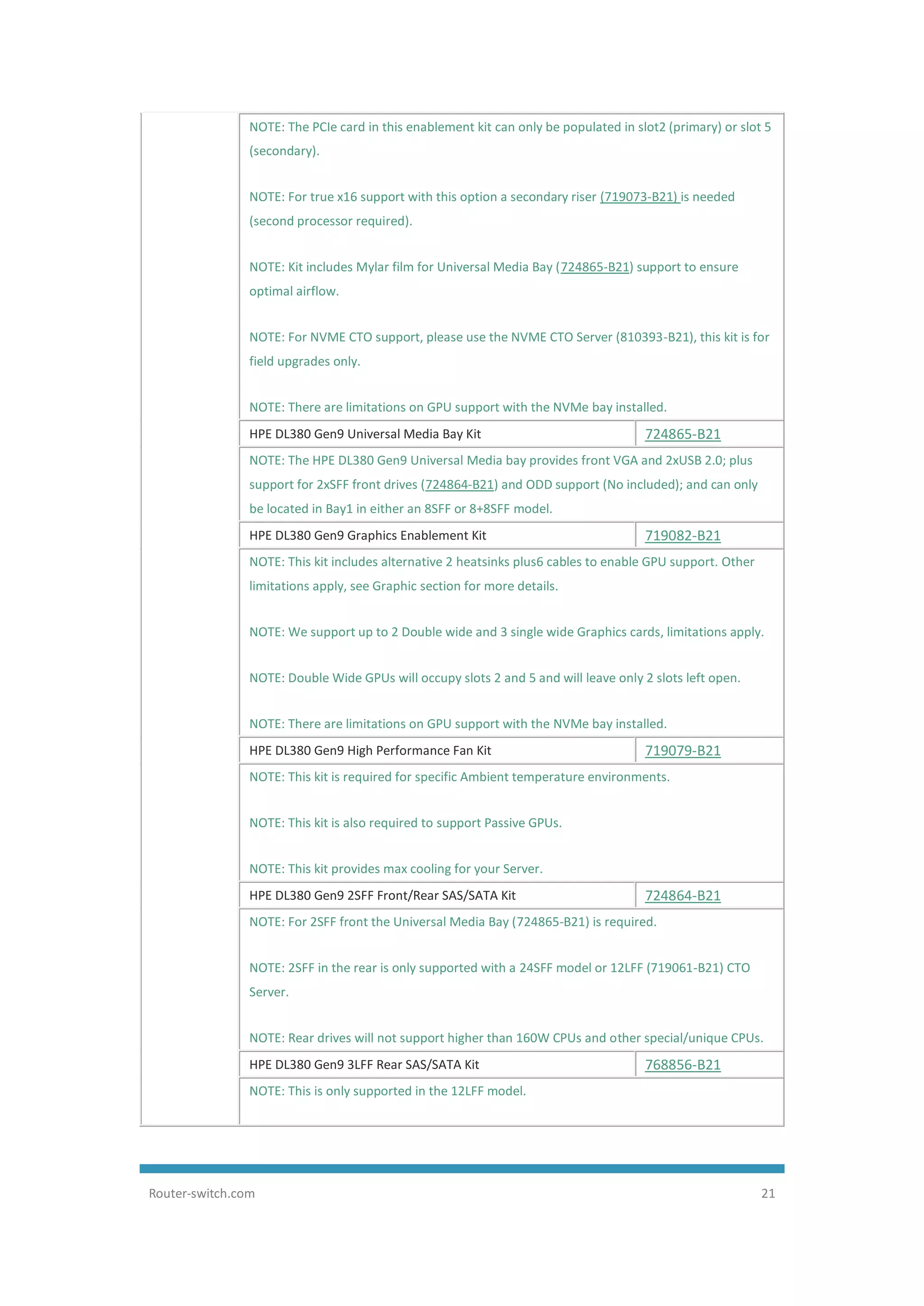 HPE ProLiant DL380 Gen9 Server Data Sheet | PDF