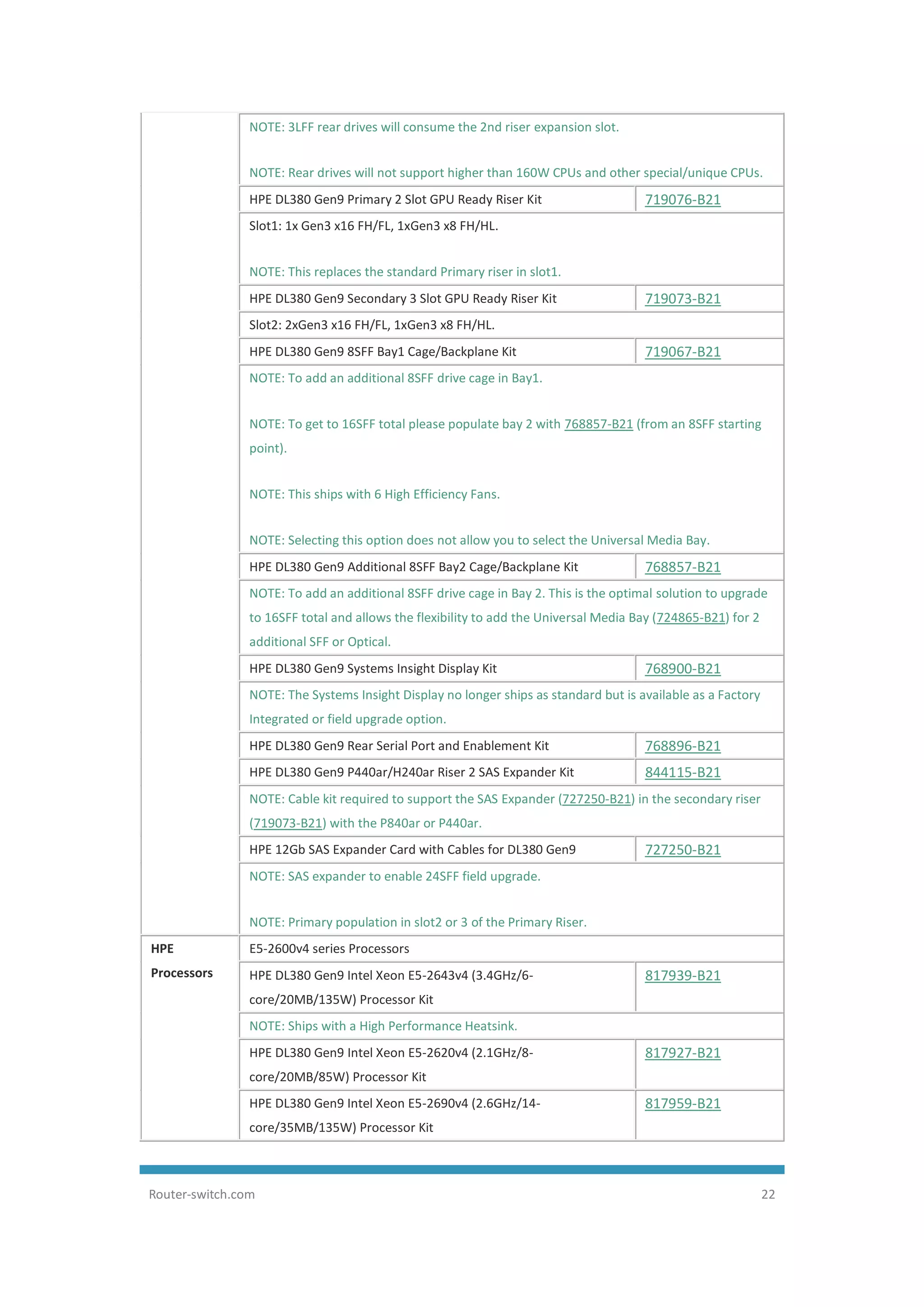 HPE ProLiant DL380 Gen9 Server Data Sheet | PDF