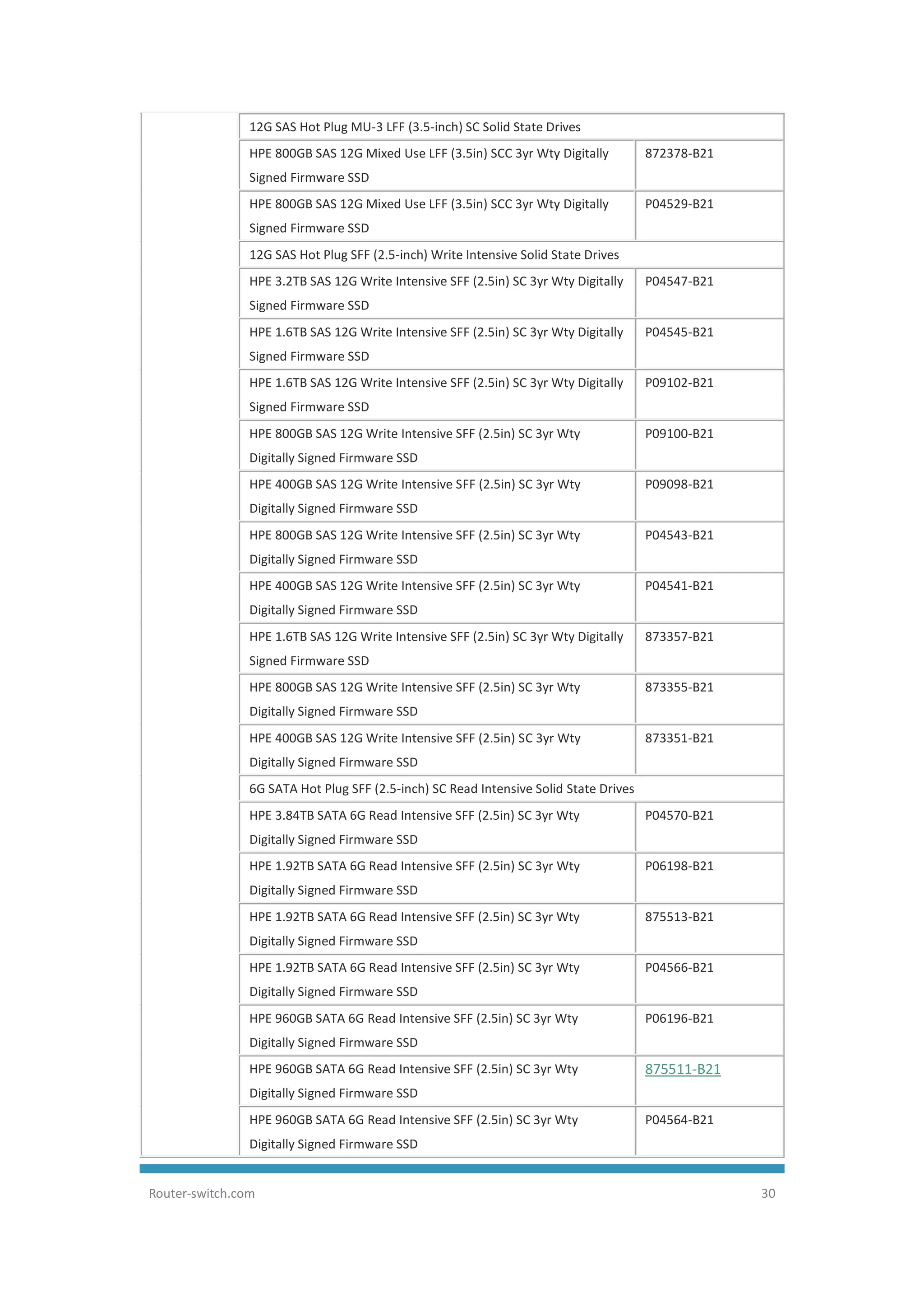 HPE ProLiant DL380 Gen9 Server Data Sheet | PDF