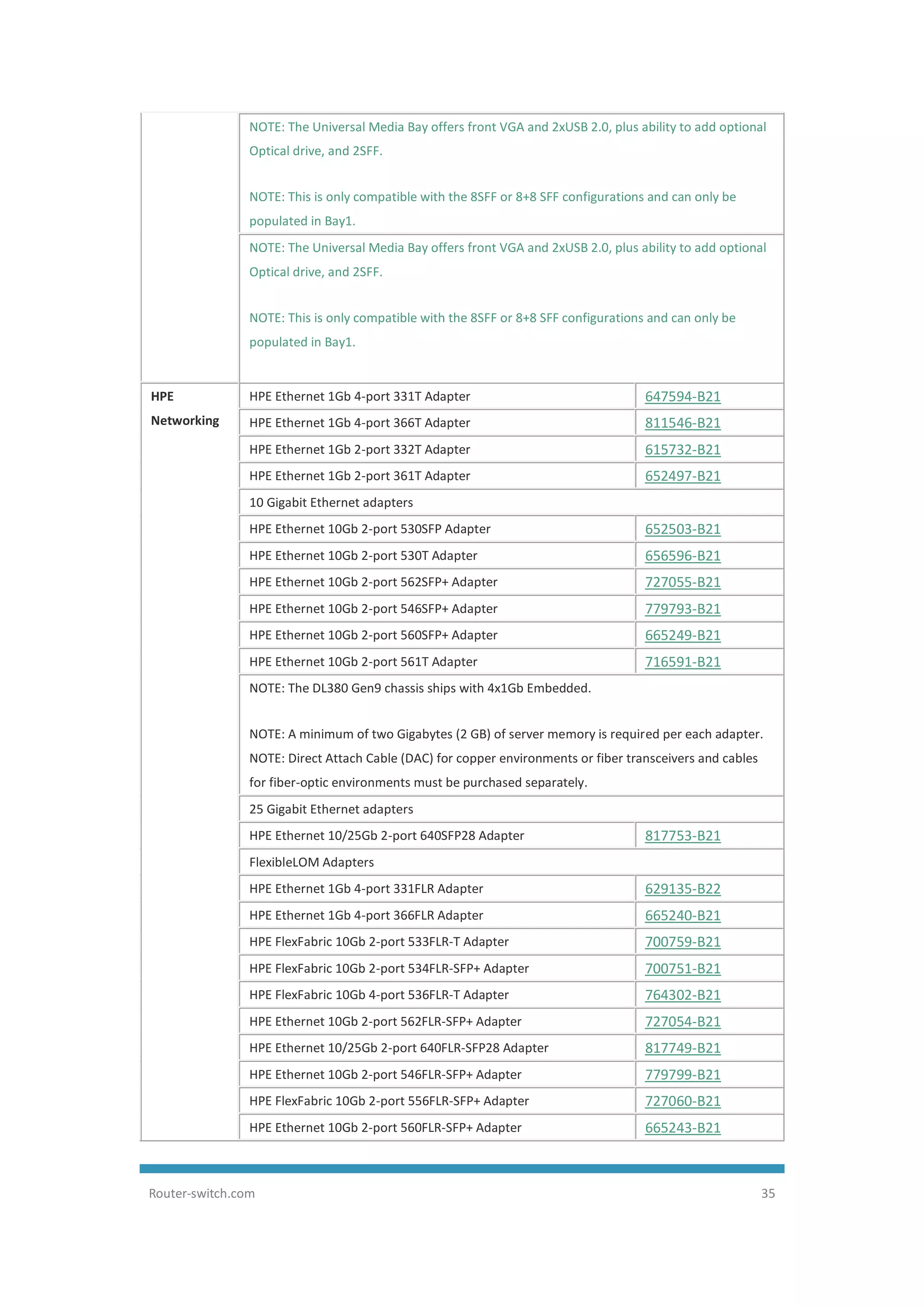 HPE ProLiant DL380 Gen9 Server Data Sheet | PDF