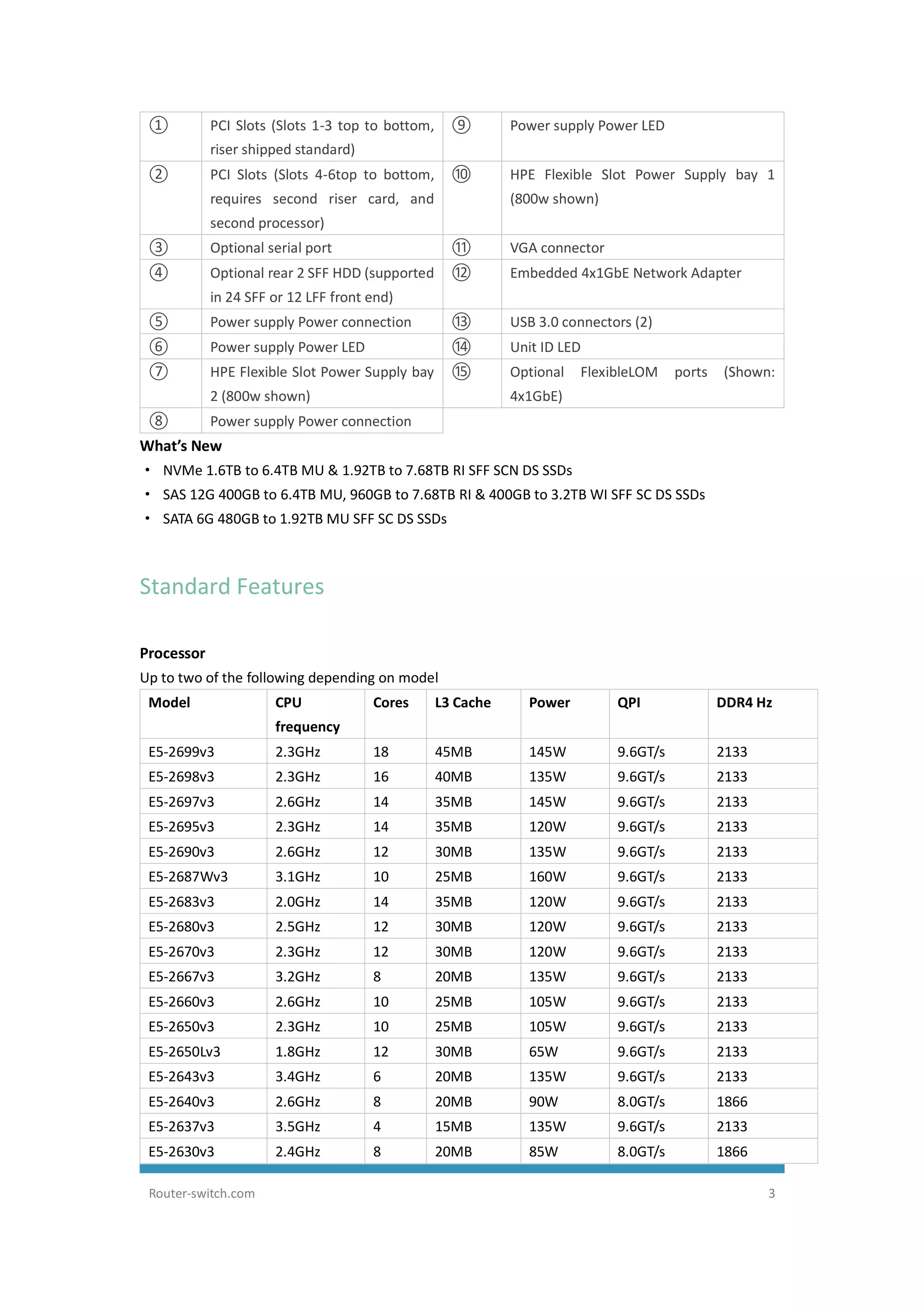 HPE ProLiant DL380 Gen9 Server Data Sheet | PDF