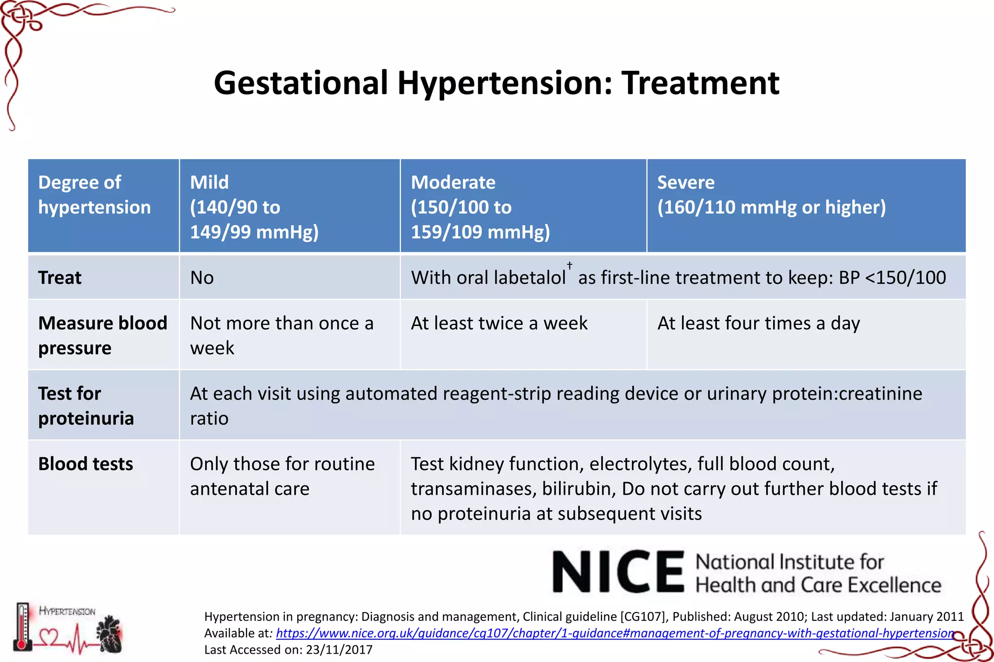 Hypertension in pregnancy | PPTX | Pregnancy | Reproductive Health